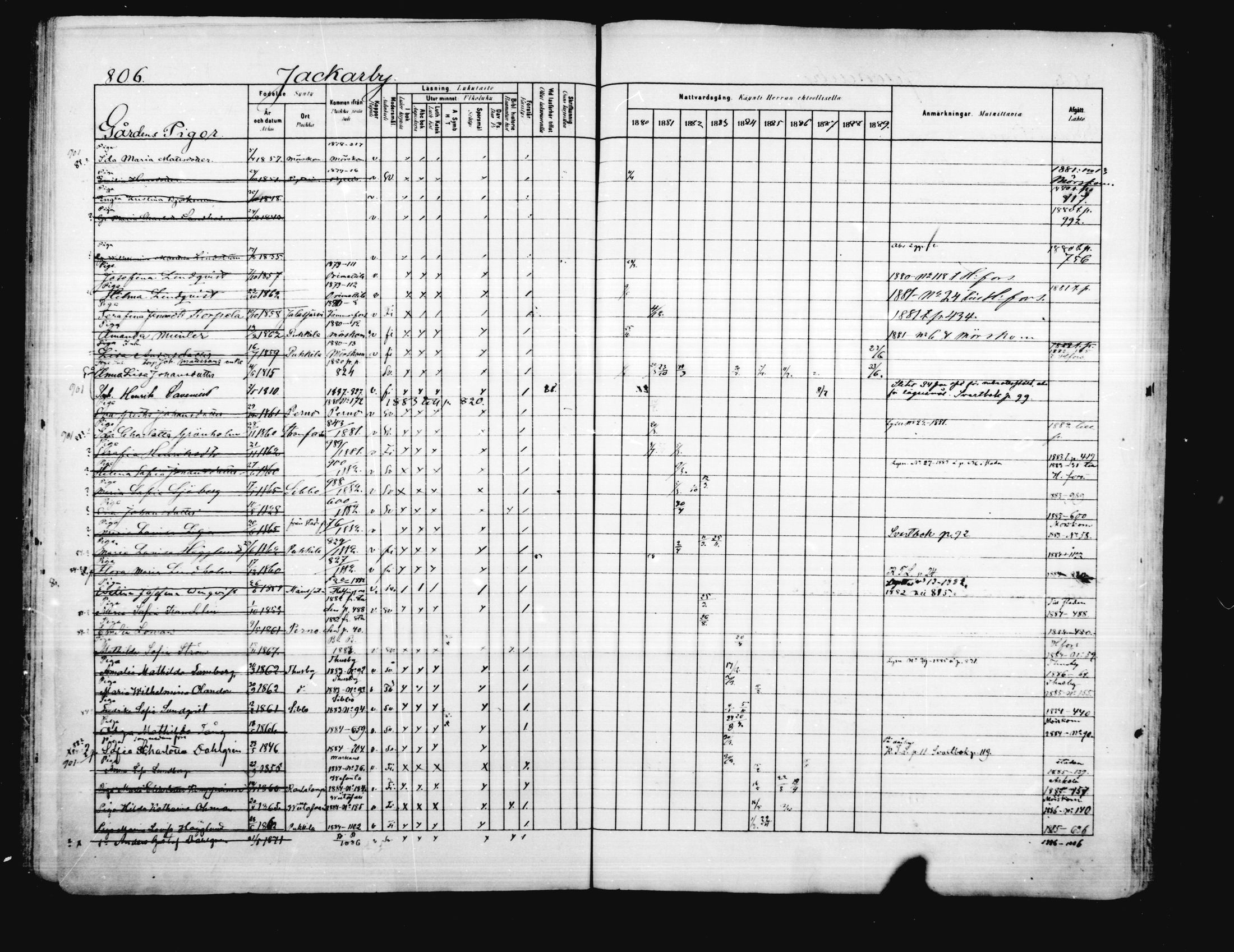 [ ../kirjat/Kirkonkirjat/porvoo/rippikirja_1880-1889_ruotksrk_mko458-495/kuvat/674.jpg ]