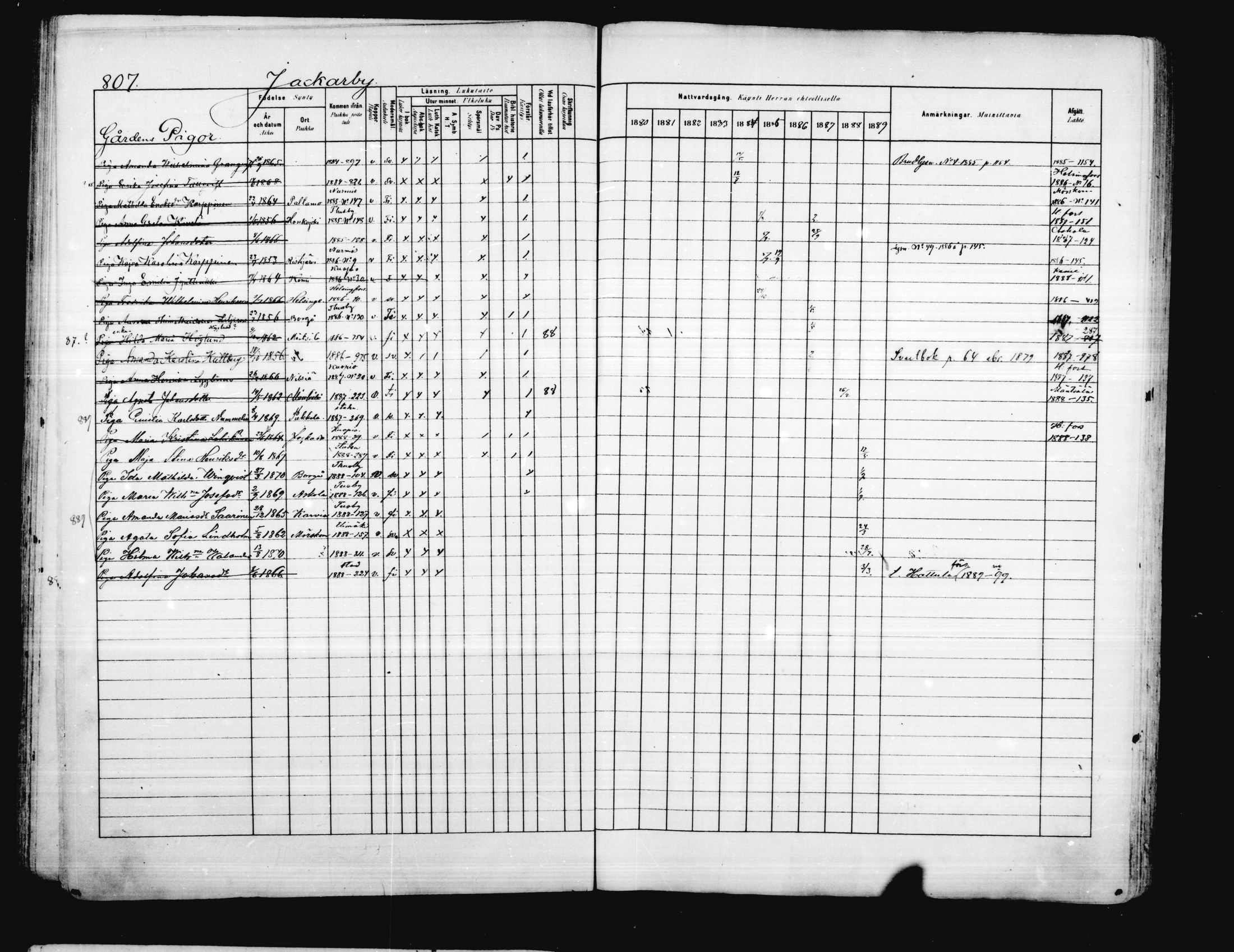 [ ../kirjat/Kirkonkirjat/porvoo/rippikirja_1880-1889_ruotksrk_mko458-495/kuvat/675.jpg ]