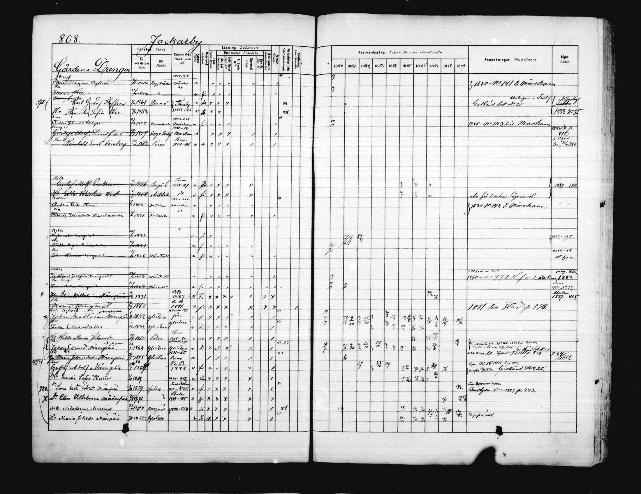 [ ../kirjat/Kirkonkirjat/porvoo/rippikirja_1880-1889_ruotksrk_mko458-495/kuvat/676.jpg ]