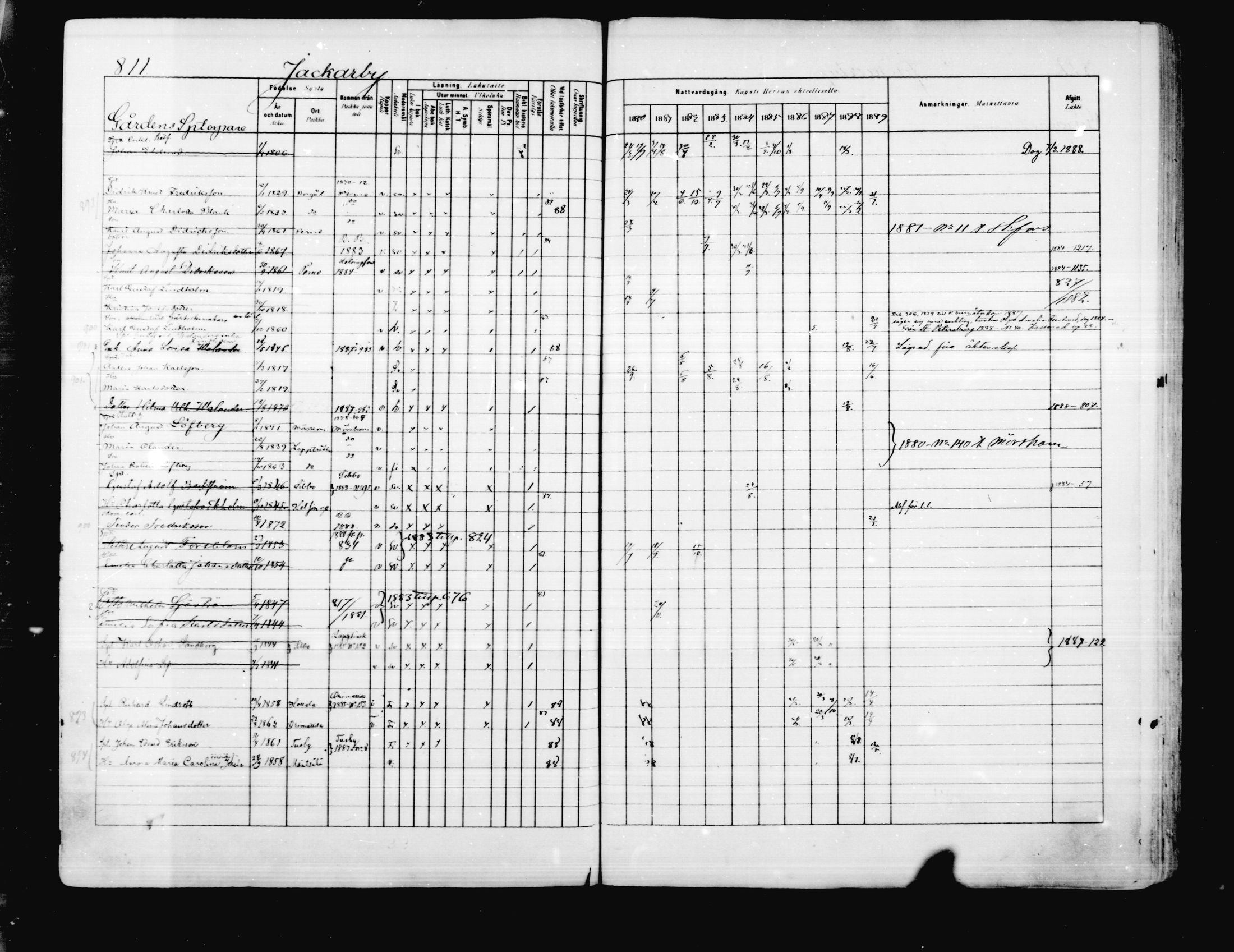 [ ../kirjat/Kirkonkirjat/porvoo/rippikirja_1880-1889_ruotksrk_mko458-495/kuvat/679.jpg ]