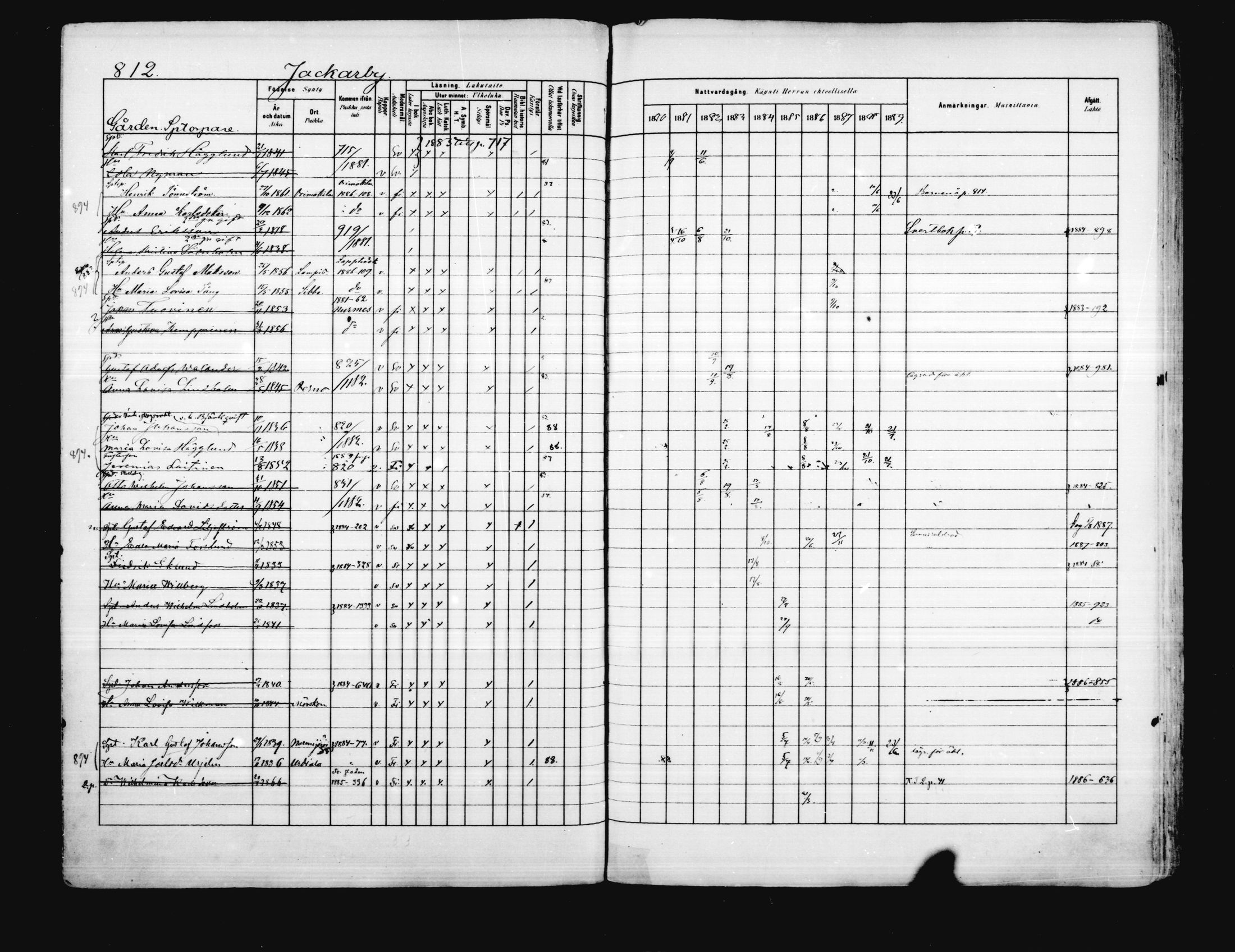 [ ../kirjat/Kirkonkirjat/porvoo/rippikirja_1880-1889_ruotksrk_mko458-495/kuvat/680.jpg ]