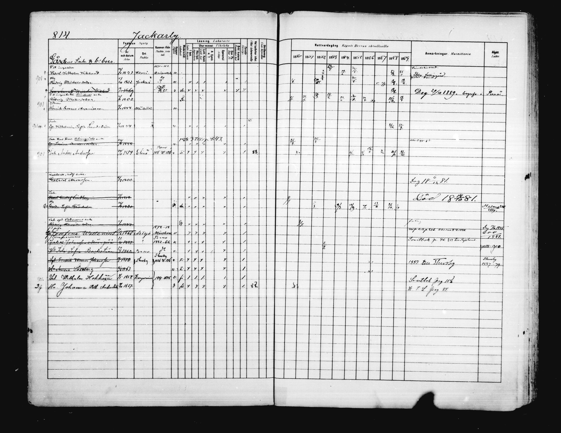 [ ../kirjat/Kirkonkirjat/porvoo/rippikirja_1880-1889_ruotksrk_mko458-495/kuvat/682.jpg ]