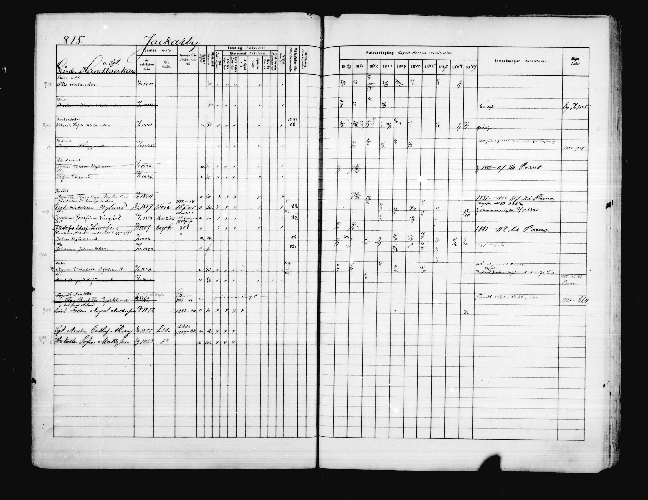 [ ../kirjat/Kirkonkirjat/porvoo/rippikirja_1880-1889_ruotksrk_mko458-495/kuvat/683.jpg ]