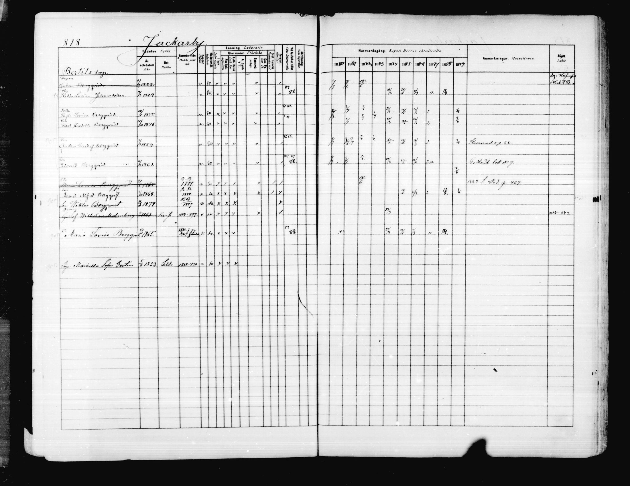 [ ../kirjat/Kirkonkirjat/porvoo/rippikirja_1880-1889_ruotksrk_mko458-495/kuvat/685.jpg ]