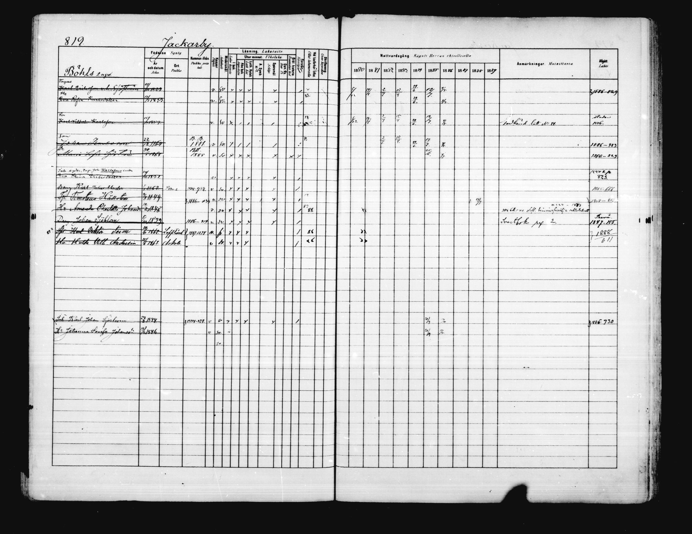 [ ../kirjat/Kirkonkirjat/porvoo/rippikirja_1880-1889_ruotksrk_mko458-495/kuvat/686.jpg ]