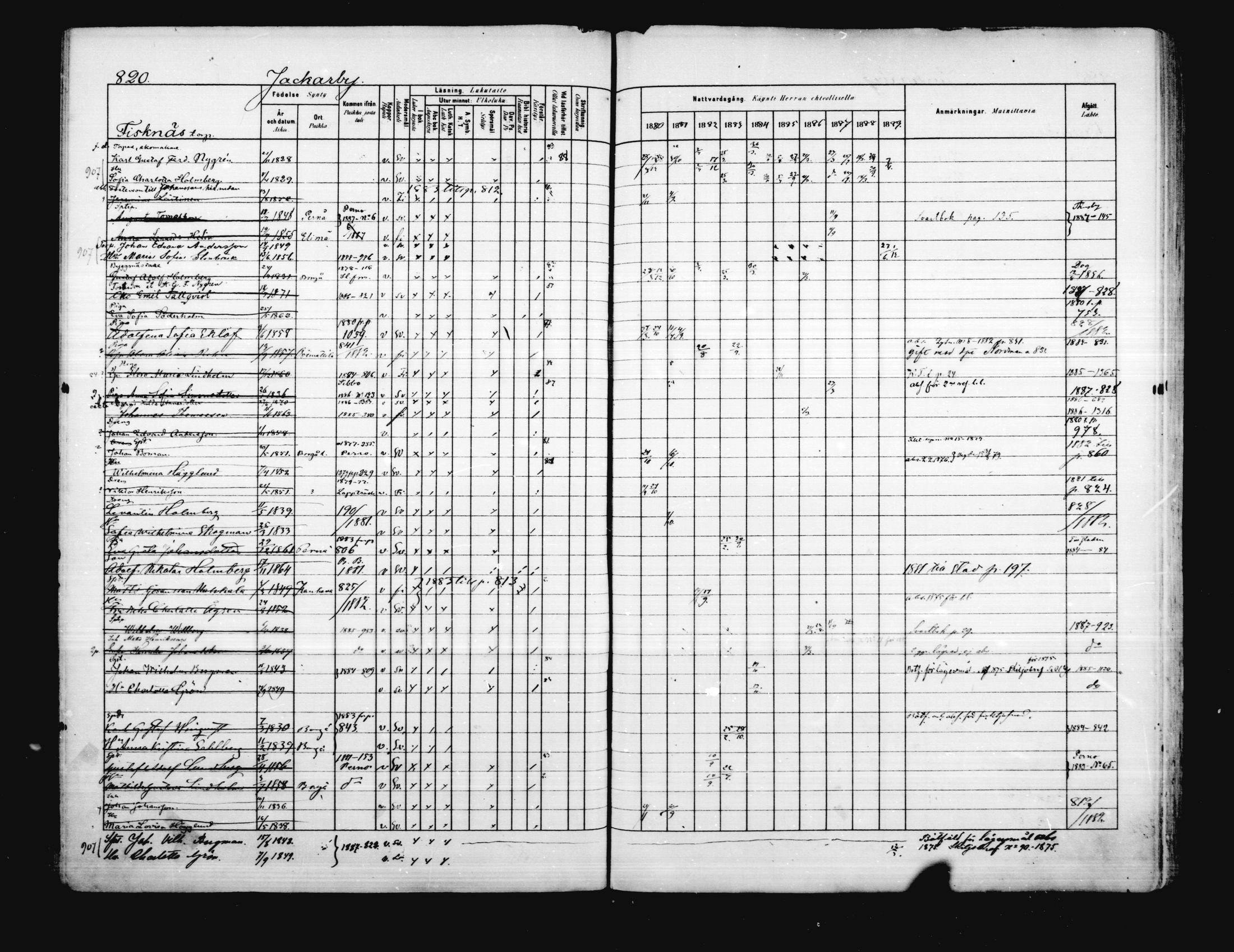 [ ../kirjat/Kirkonkirjat/porvoo/rippikirja_1880-1889_ruotksrk_mko458-495/kuvat/687.jpg ]