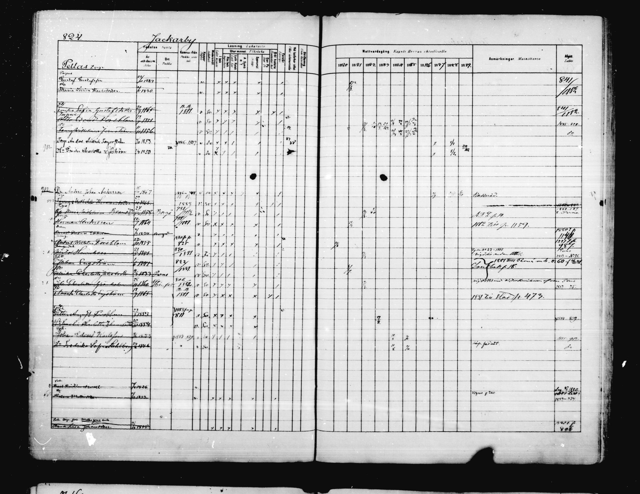 [ ../kirjat/Kirkonkirjat/porvoo/rippikirja_1880-1889_ruotksrk_mko458-495/kuvat/691.jpg ]