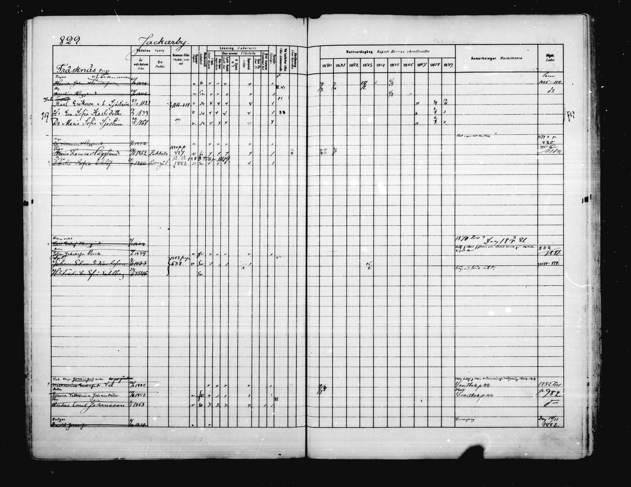 [ ../kirjat/Kirkonkirjat/porvoo/rippikirja_1880-1889_ruotksrk_mko458-495/kuvat/696.jpg ]