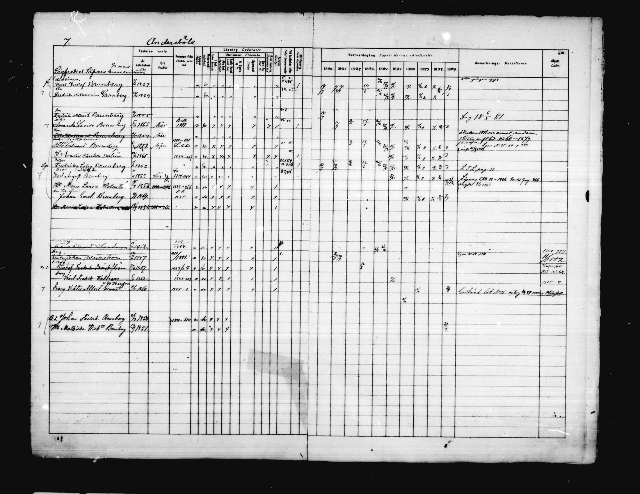 [ ../kirjat/Kirkonkirjat/porvoo/rippikirja_1880-1889_ruotksrk_mko458-495/kuvat/7.jpg ]