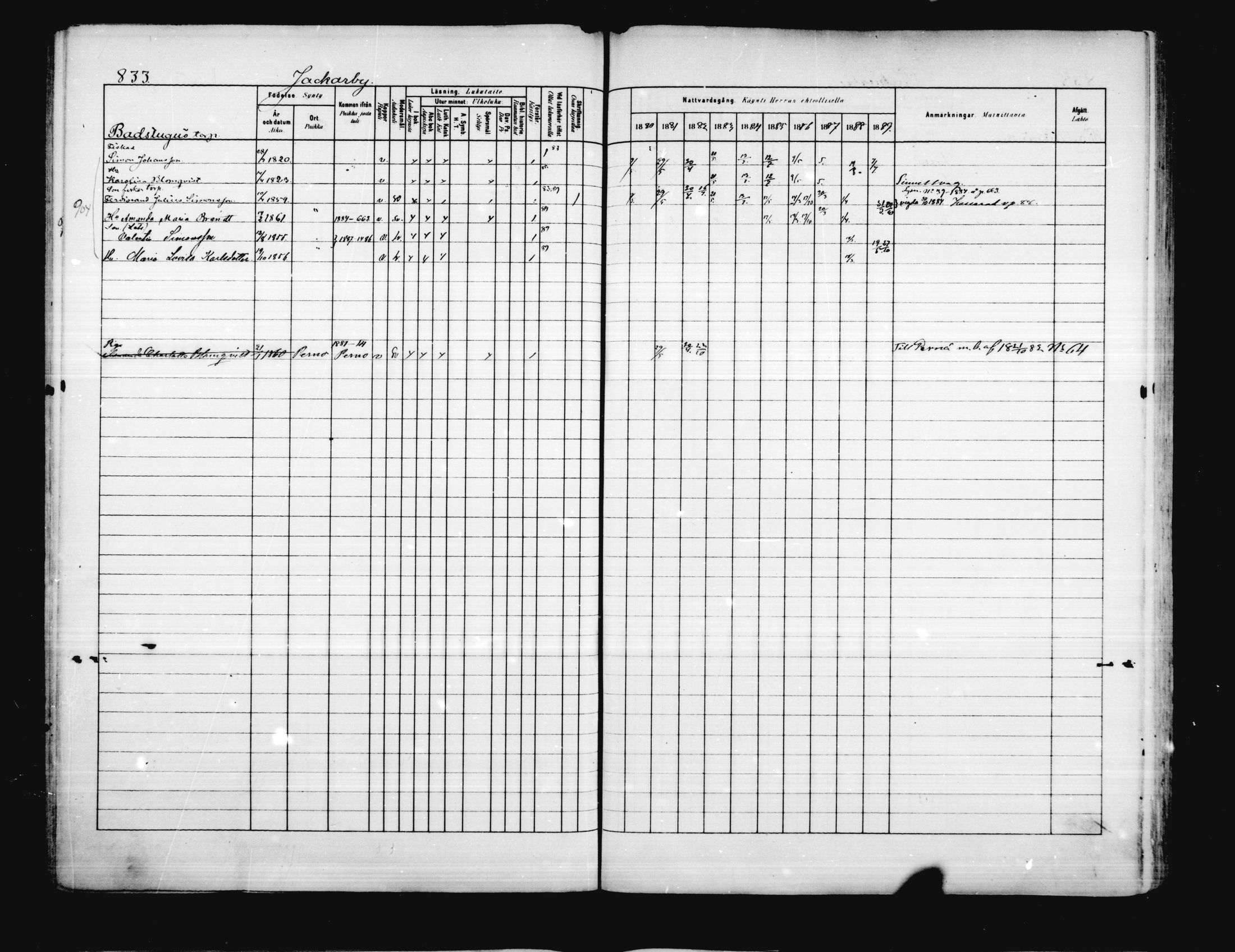 [ ../kirjat/Kirkonkirjat/porvoo/rippikirja_1880-1889_ruotksrk_mko458-495/kuvat/700.jpg ]