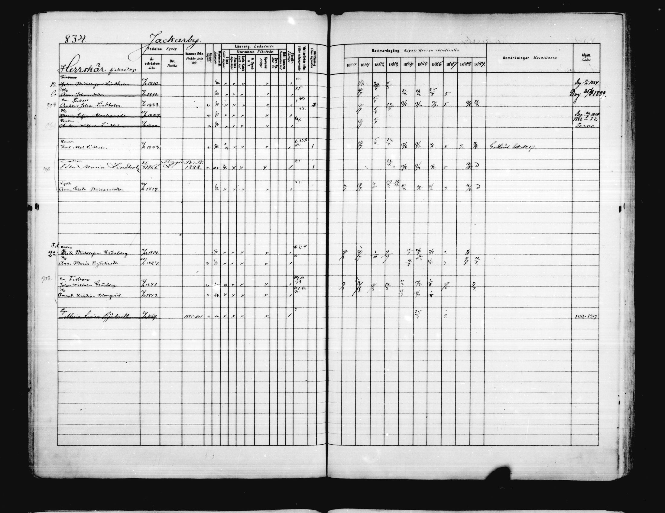 [ ../kirjat/Kirkonkirjat/porvoo/rippikirja_1880-1889_ruotksrk_mko458-495/kuvat/701.jpg ]