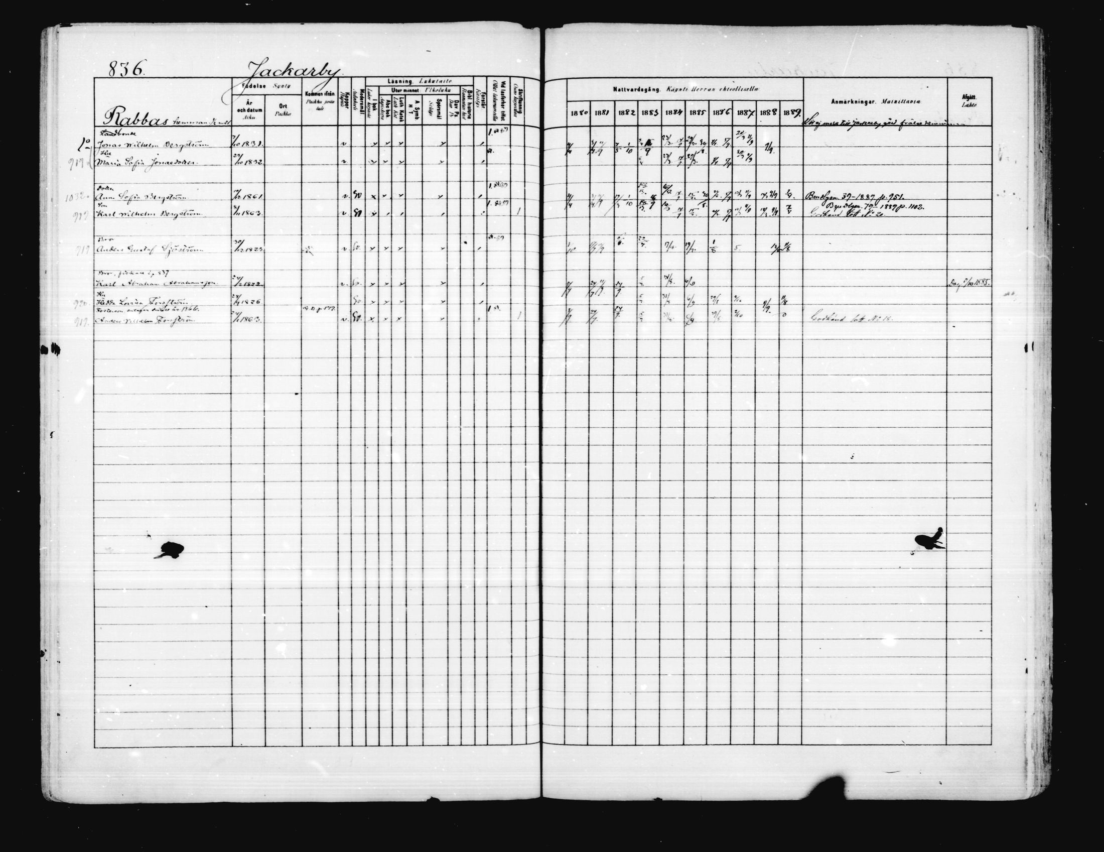 [ ../kirjat/Kirkonkirjat/porvoo/rippikirja_1880-1889_ruotksrk_mko458-495/kuvat/703.jpg ]