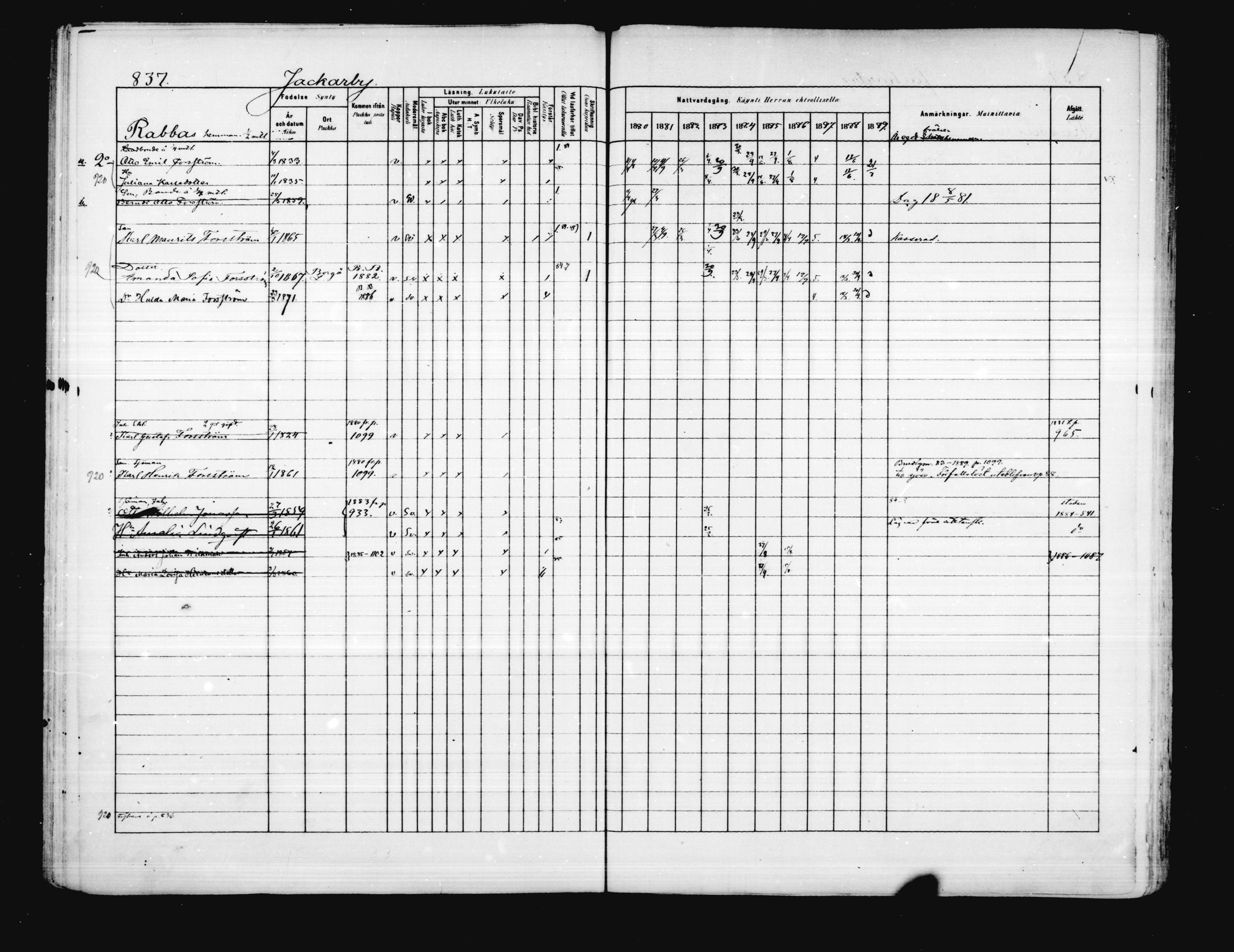 [ ../kirjat/Kirkonkirjat/porvoo/rippikirja_1880-1889_ruotksrk_mko458-495/kuvat/704.jpg ]