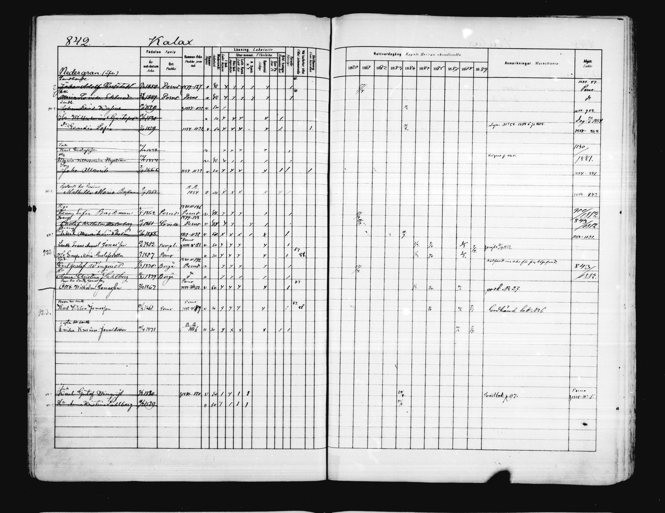 [ ../kirjat/Kirkonkirjat/porvoo/rippikirja_1880-1889_ruotksrk_mko458-495/kuvat/706.jpg ]