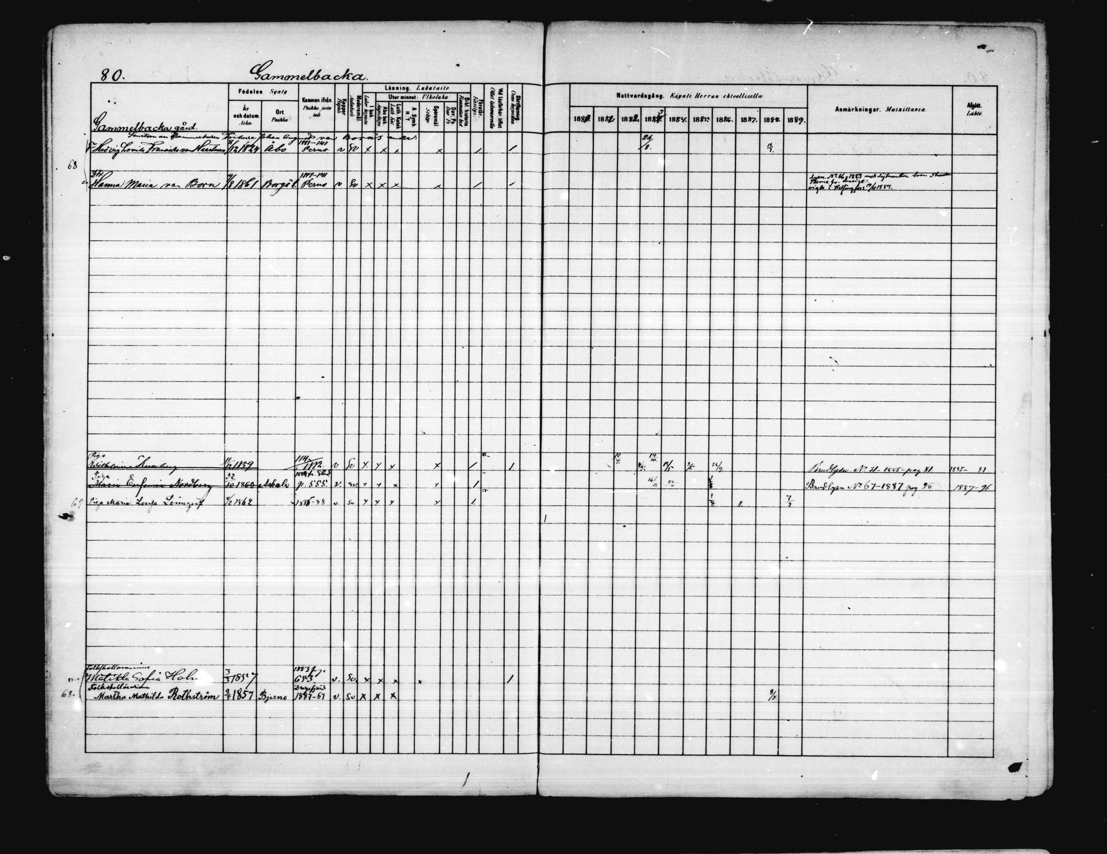 [ ../kirjat/Kirkonkirjat/porvoo/rippikirja_1880-1889_ruotksrk_mko458-495/kuvat/71.jpg ]