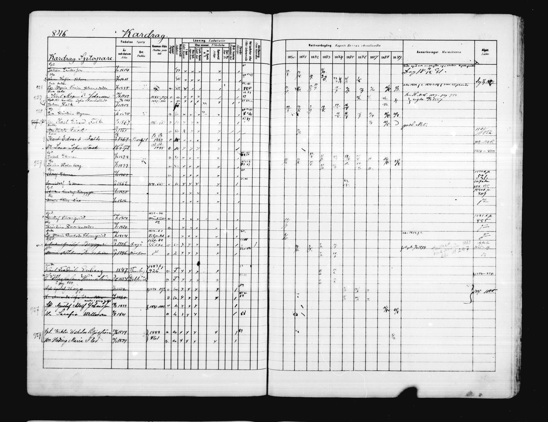 [ ../kirjat/Kirkonkirjat/porvoo/rippikirja_1880-1889_ruotksrk_mko458-495/kuvat/710.jpg ]