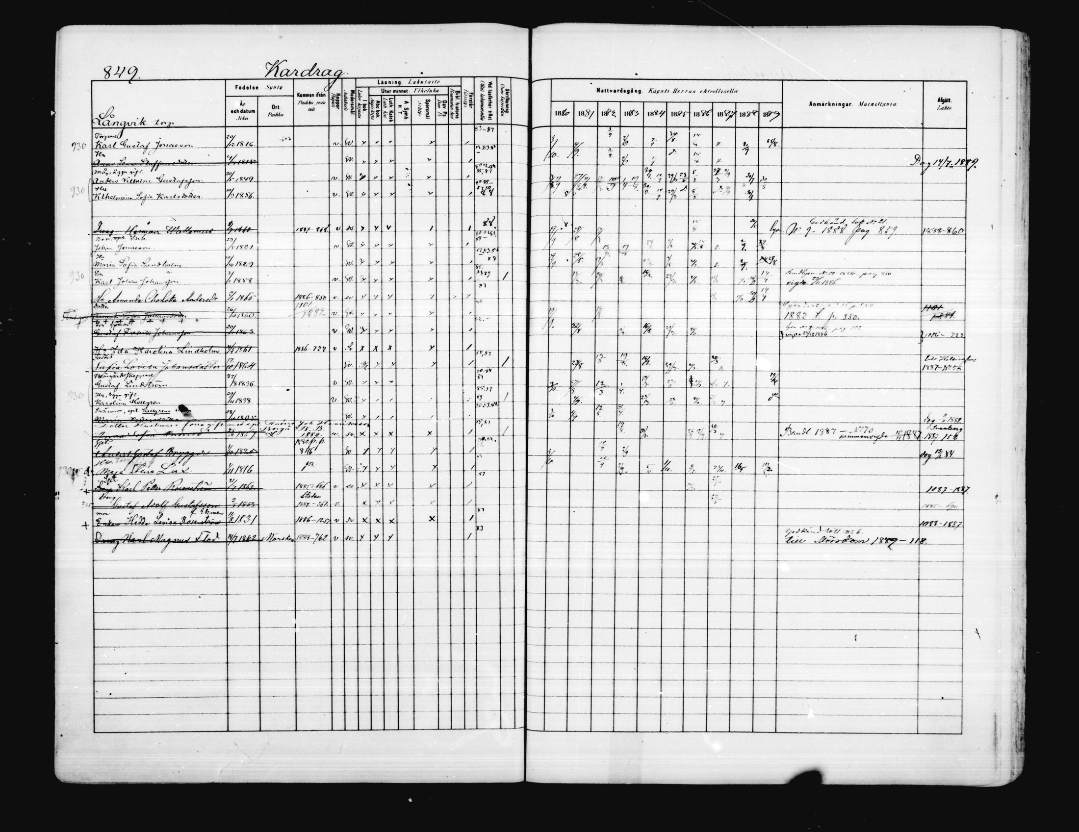 [ ../kirjat/Kirkonkirjat/porvoo/rippikirja_1880-1889_ruotksrk_mko458-495/kuvat/713.jpg ]