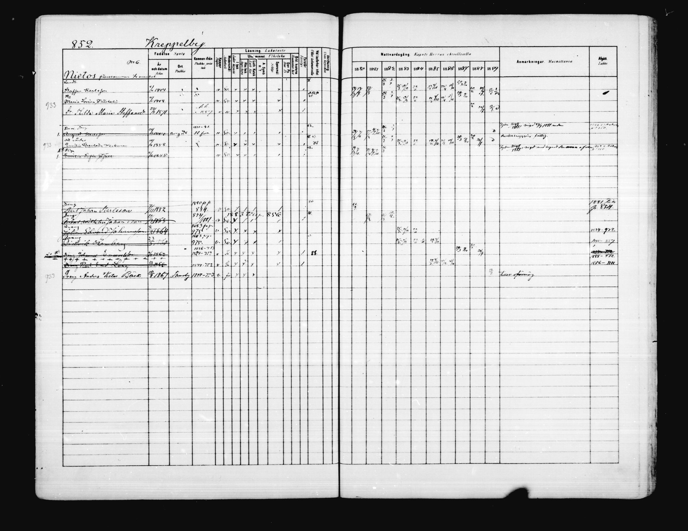 [ ../kirjat/Kirkonkirjat/porvoo/rippikirja_1880-1889_ruotksrk_mko458-495/kuvat/716.jpg ]