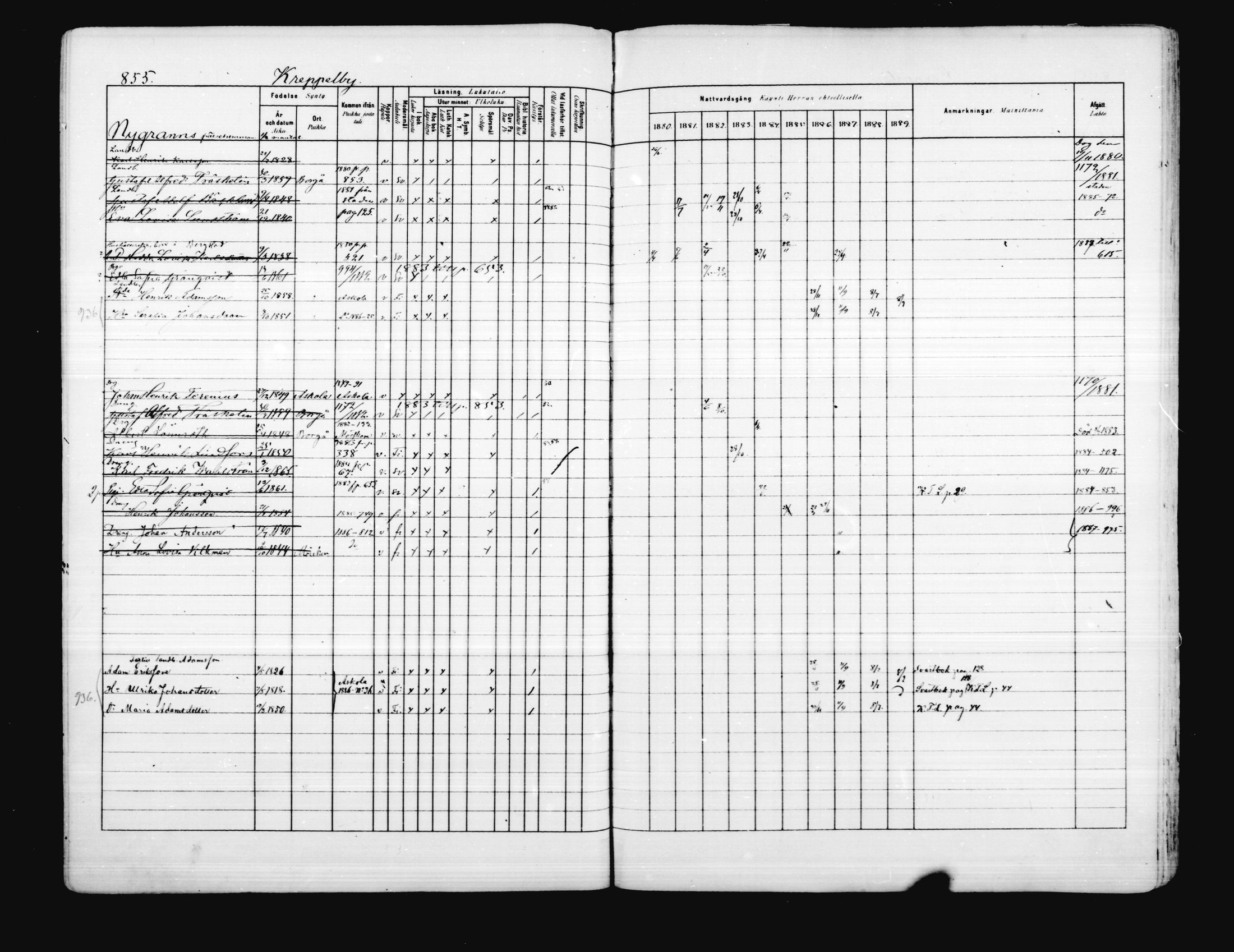 [ ../kirjat/Kirkonkirjat/porvoo/rippikirja_1880-1889_ruotksrk_mko458-495/kuvat/719.jpg ]