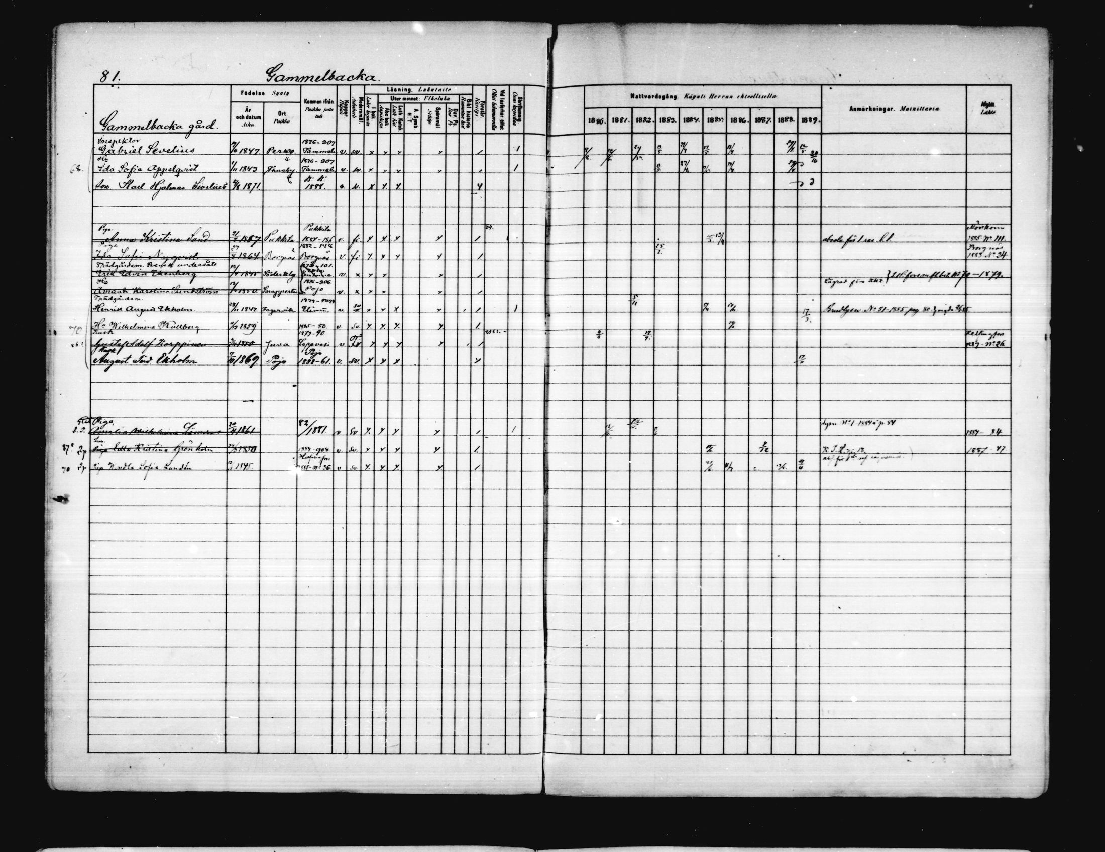 [ ../kirjat/Kirkonkirjat/porvoo/rippikirja_1880-1889_ruotksrk_mko458-495/kuvat/72.jpg ]