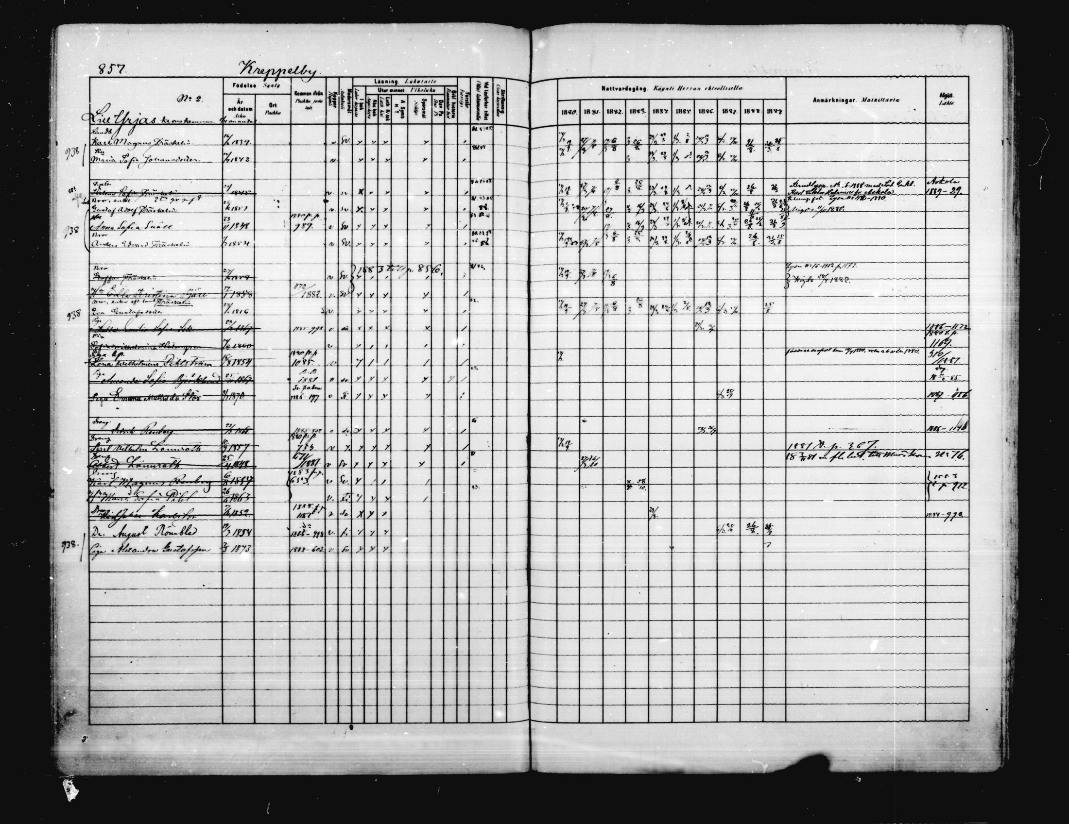 [ ../kirjat/Kirkonkirjat/porvoo/rippikirja_1880-1889_ruotksrk_mko458-495/kuvat/721.jpg ]