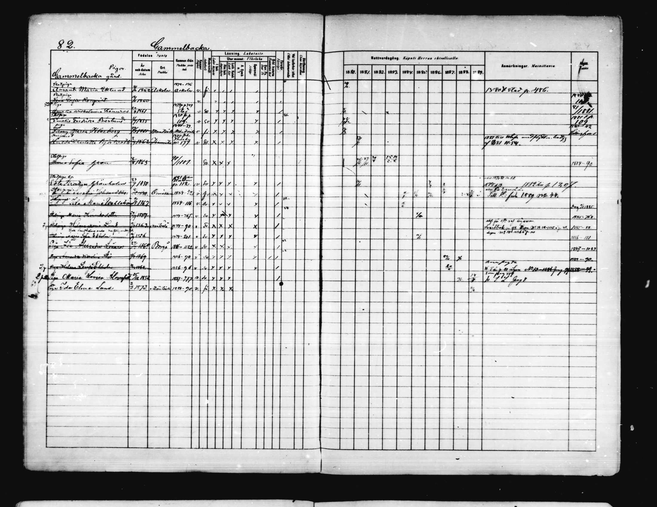 [ ../kirjat/Kirkonkirjat/porvoo/rippikirja_1880-1889_ruotksrk_mko458-495/kuvat/73.jpg ]