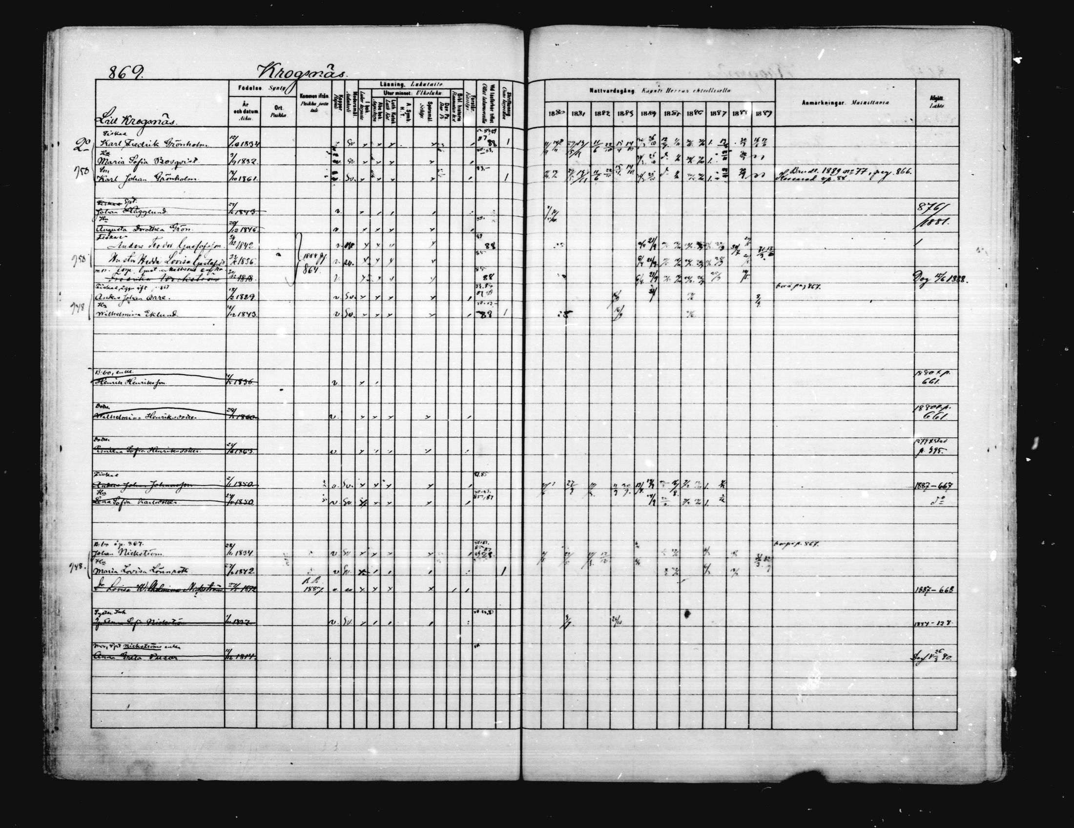 [ ../kirjat/Kirkonkirjat/porvoo/rippikirja_1880-1889_ruotksrk_mko458-495/kuvat/732.jpg ]