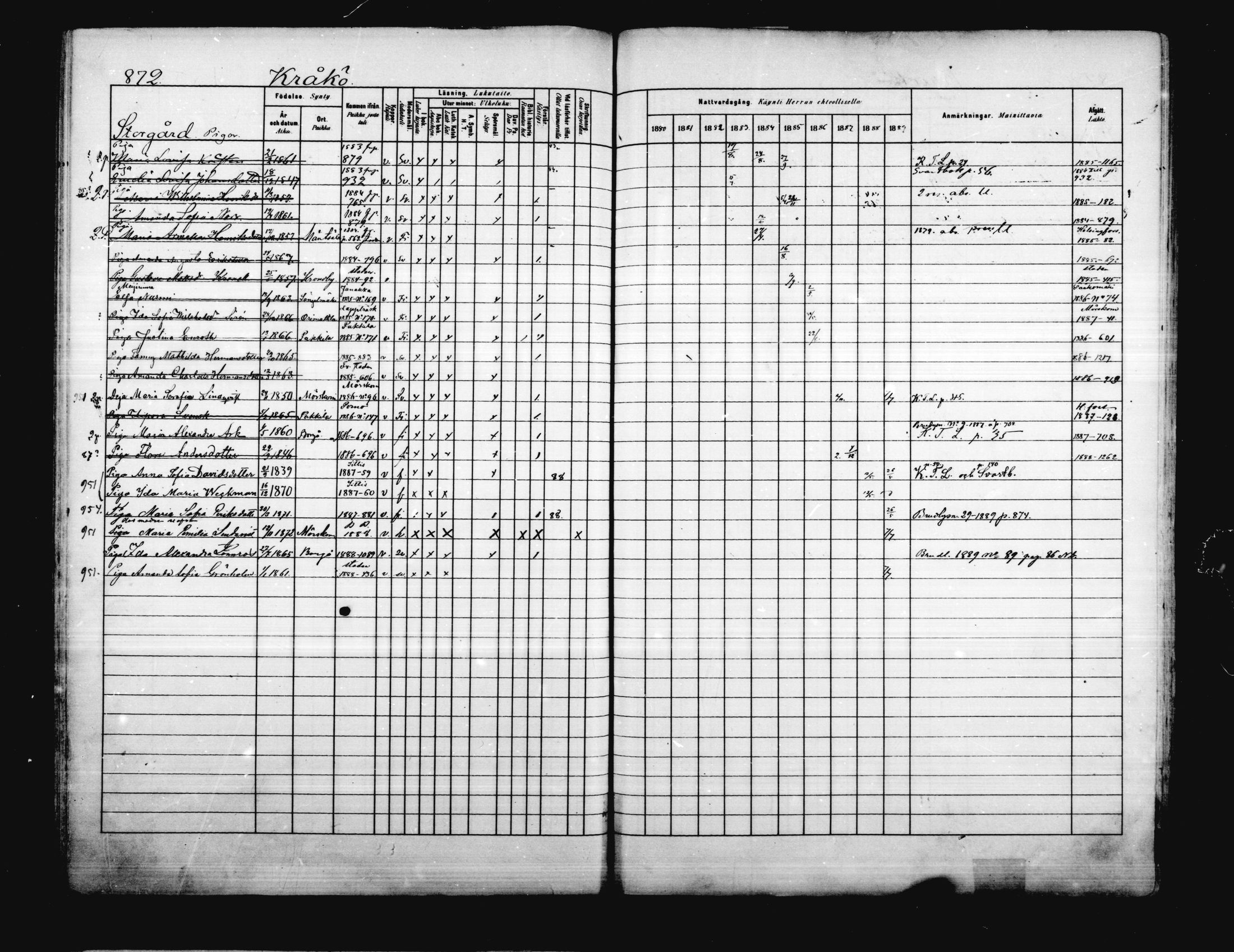 [ ../kirjat/Kirkonkirjat/porvoo/rippikirja_1880-1889_ruotksrk_mko458-495/kuvat/734.jpg ]