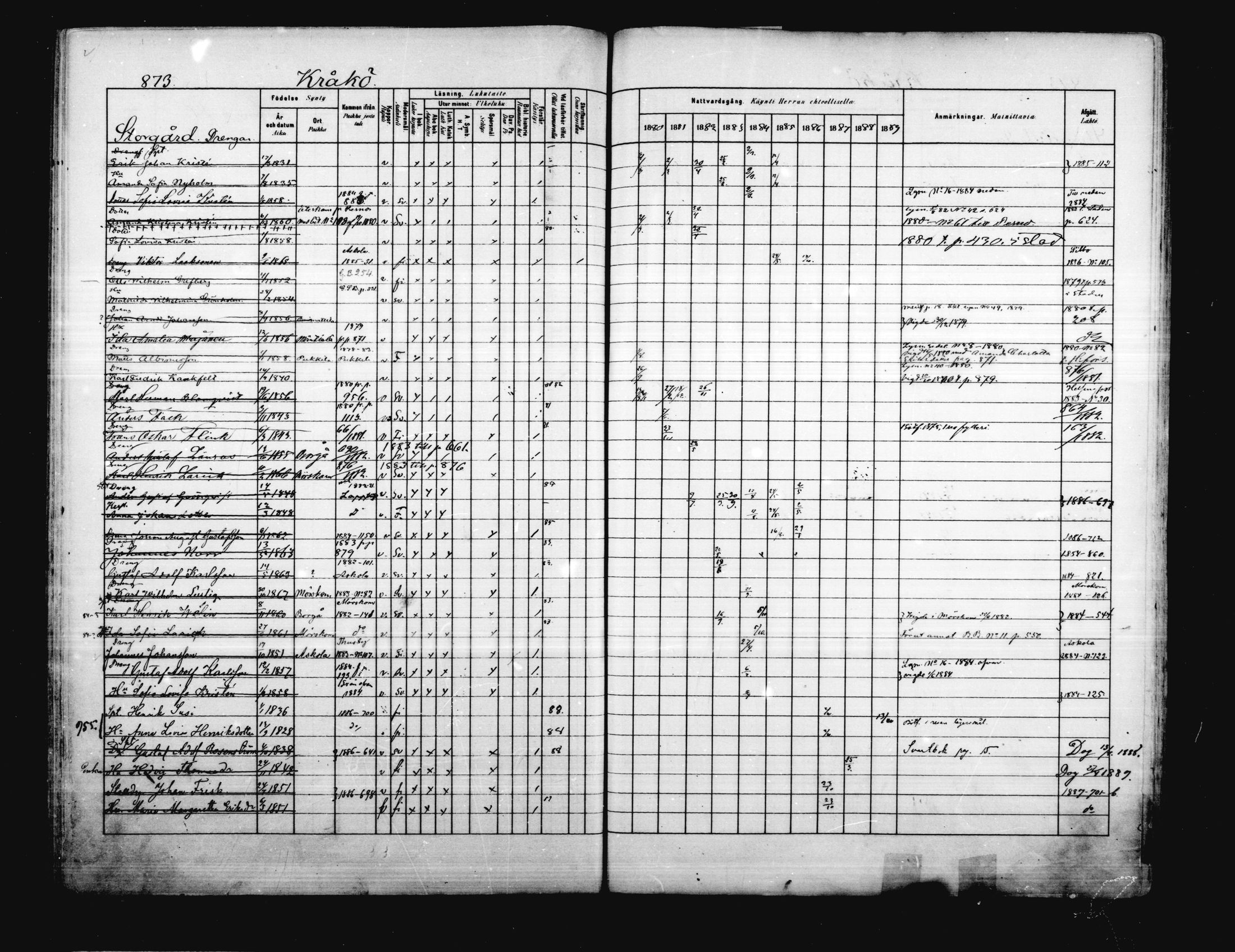 [ ../kirjat/Kirkonkirjat/porvoo/rippikirja_1880-1889_ruotksrk_mko458-495/kuvat/735.jpg ]