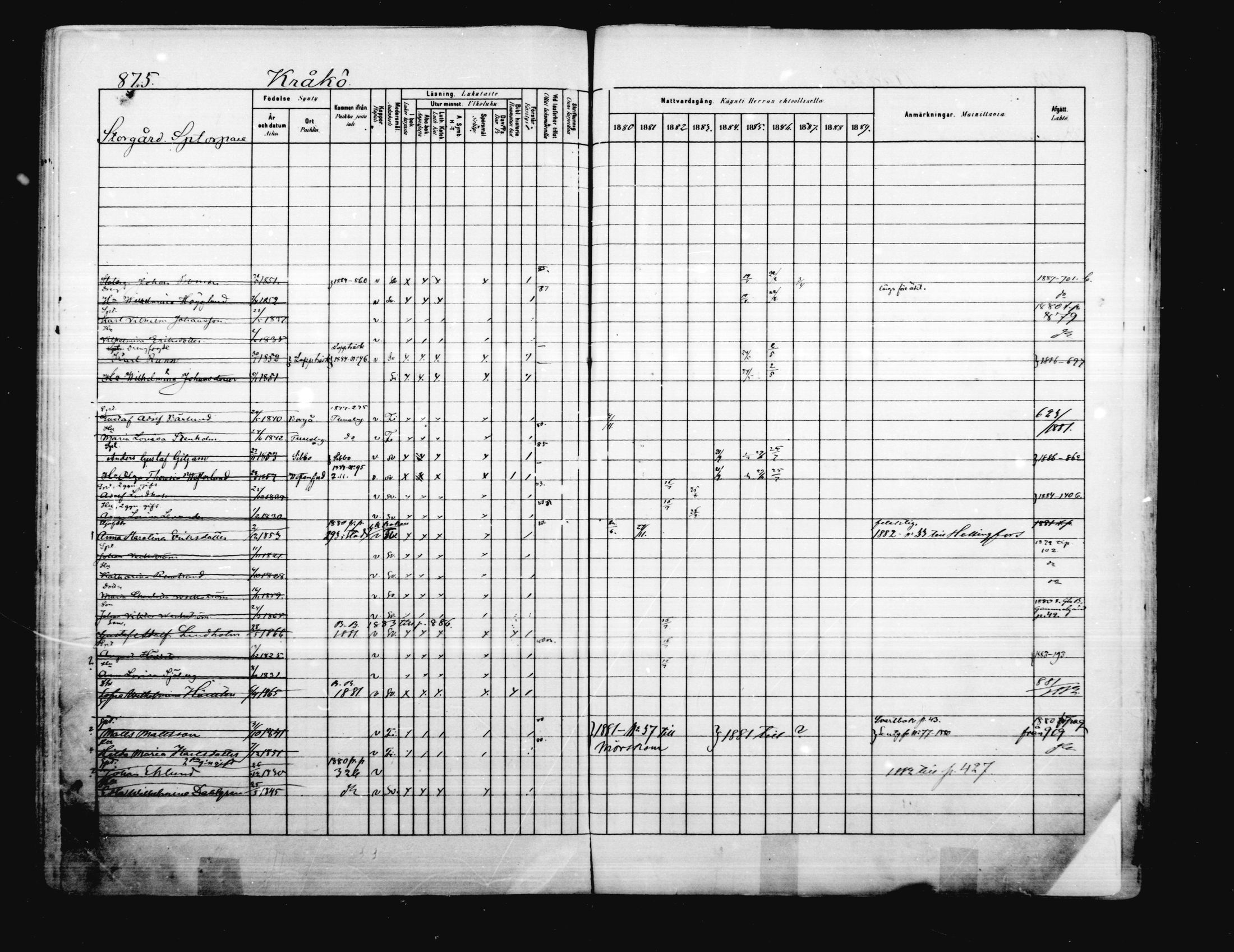 [ ../kirjat/Kirkonkirjat/porvoo/rippikirja_1880-1889_ruotksrk_mko458-495/kuvat/737.jpg ]