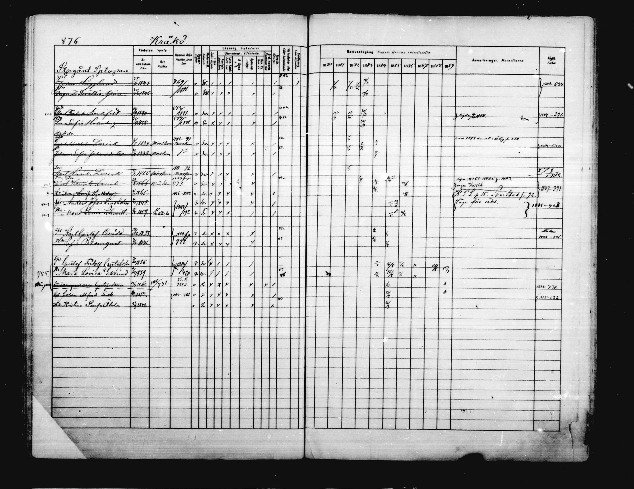 [ ../kirjat/Kirkonkirjat/porvoo/rippikirja_1880-1889_ruotksrk_mko458-495/kuvat/738.jpg ]