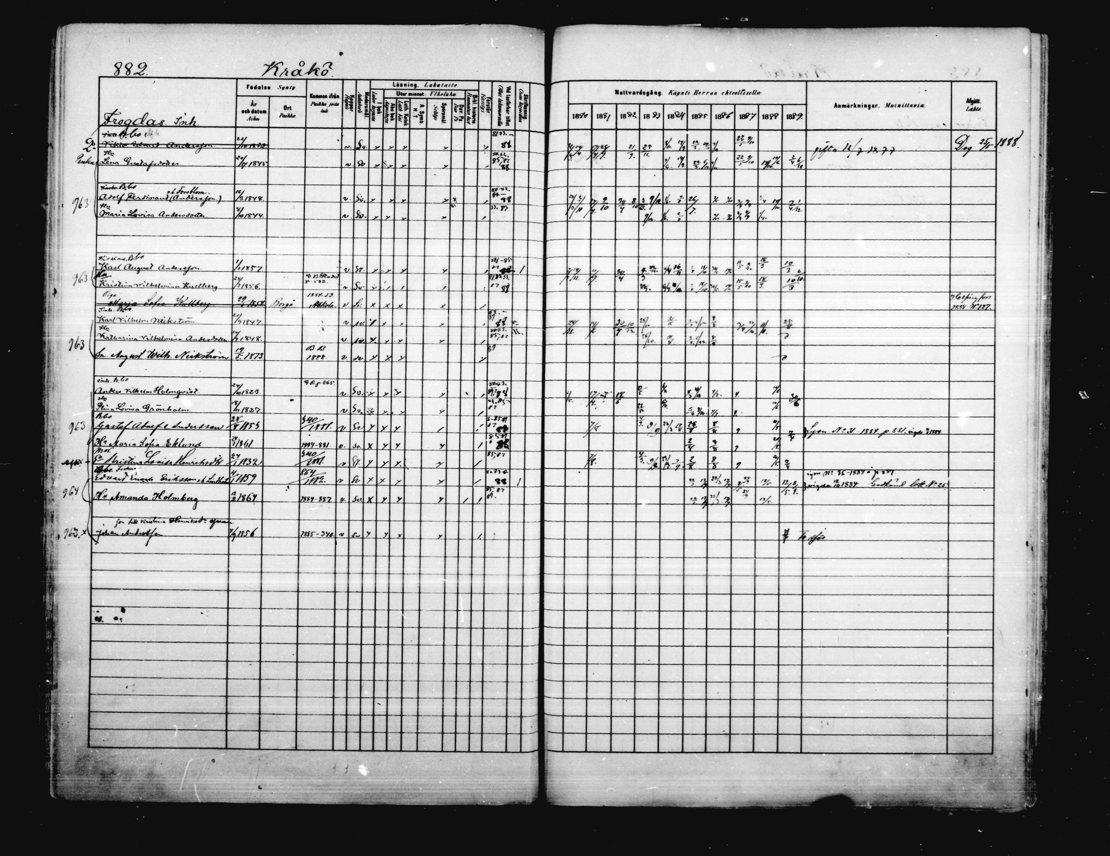 [ ../kirjat/Kirkonkirjat/porvoo/rippikirja_1880-1889_ruotksrk_mko458-495/kuvat/744.jpg ]