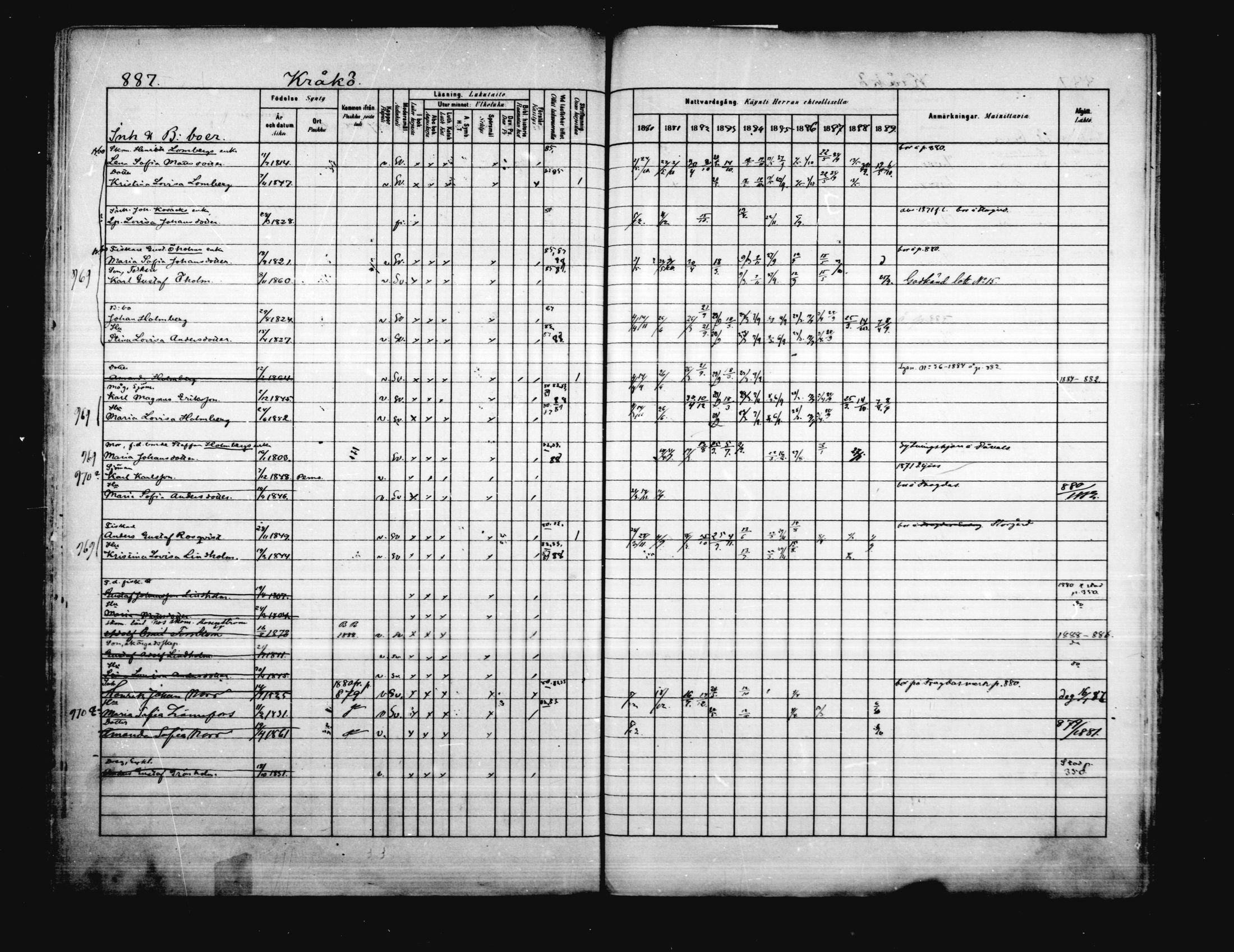[ ../kirjat/Kirkonkirjat/porvoo/rippikirja_1880-1889_ruotksrk_mko458-495/kuvat/749.jpg ]