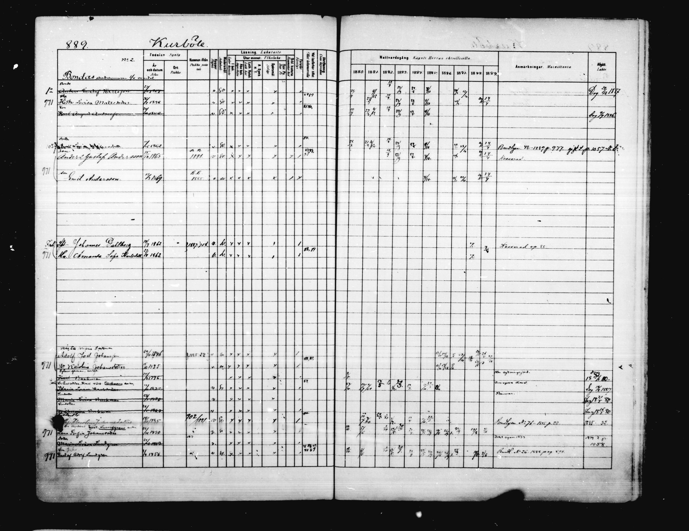 [ ../kirjat/Kirkonkirjat/porvoo/rippikirja_1880-1889_ruotksrk_mko458-495/kuvat/751.jpg ]