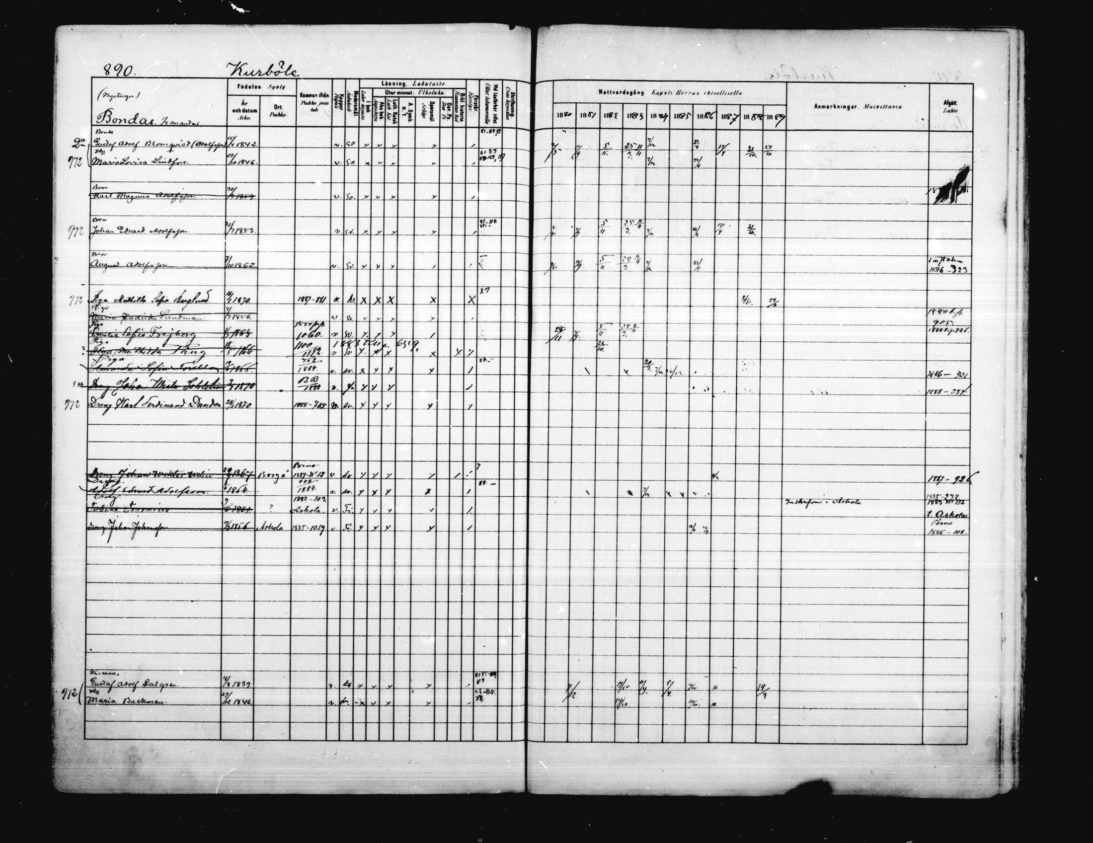 [ ../kirjat/Kirkonkirjat/porvoo/rippikirja_1880-1889_ruotksrk_mko458-495/kuvat/752.jpg ]