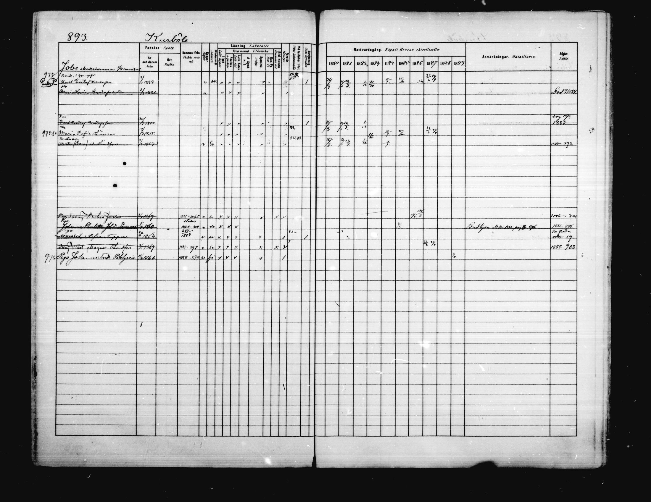 [ ../kirjat/Kirkonkirjat/porvoo/rippikirja_1880-1889_ruotksrk_mko458-495/kuvat/755.jpg ]