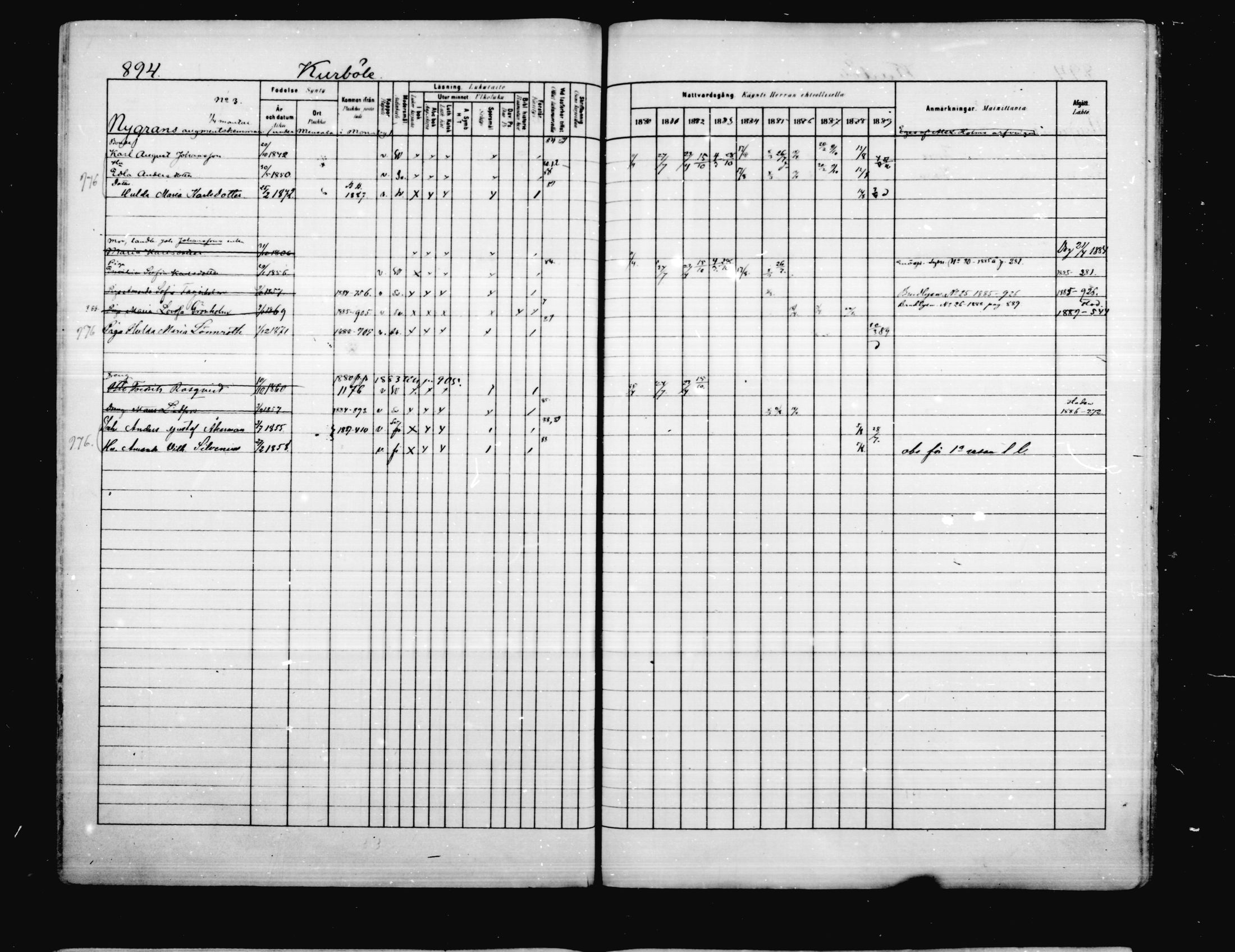 [ ../kirjat/Kirkonkirjat/porvoo/rippikirja_1880-1889_ruotksrk_mko458-495/kuvat/756.jpg ]