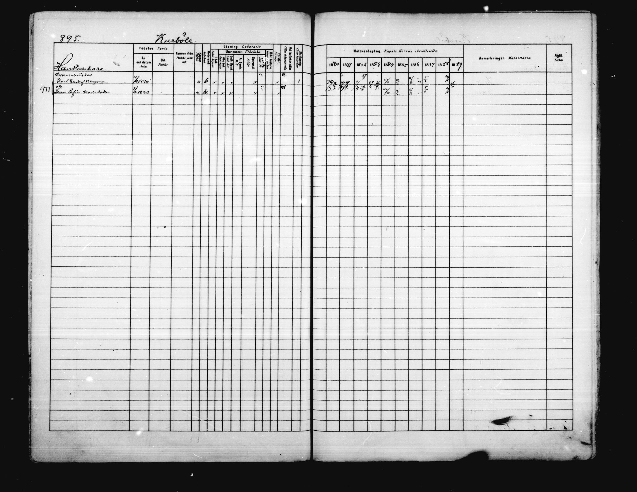 [ ../kirjat/Kirkonkirjat/porvoo/rippikirja_1880-1889_ruotksrk_mko458-495/kuvat/757.jpg ]
