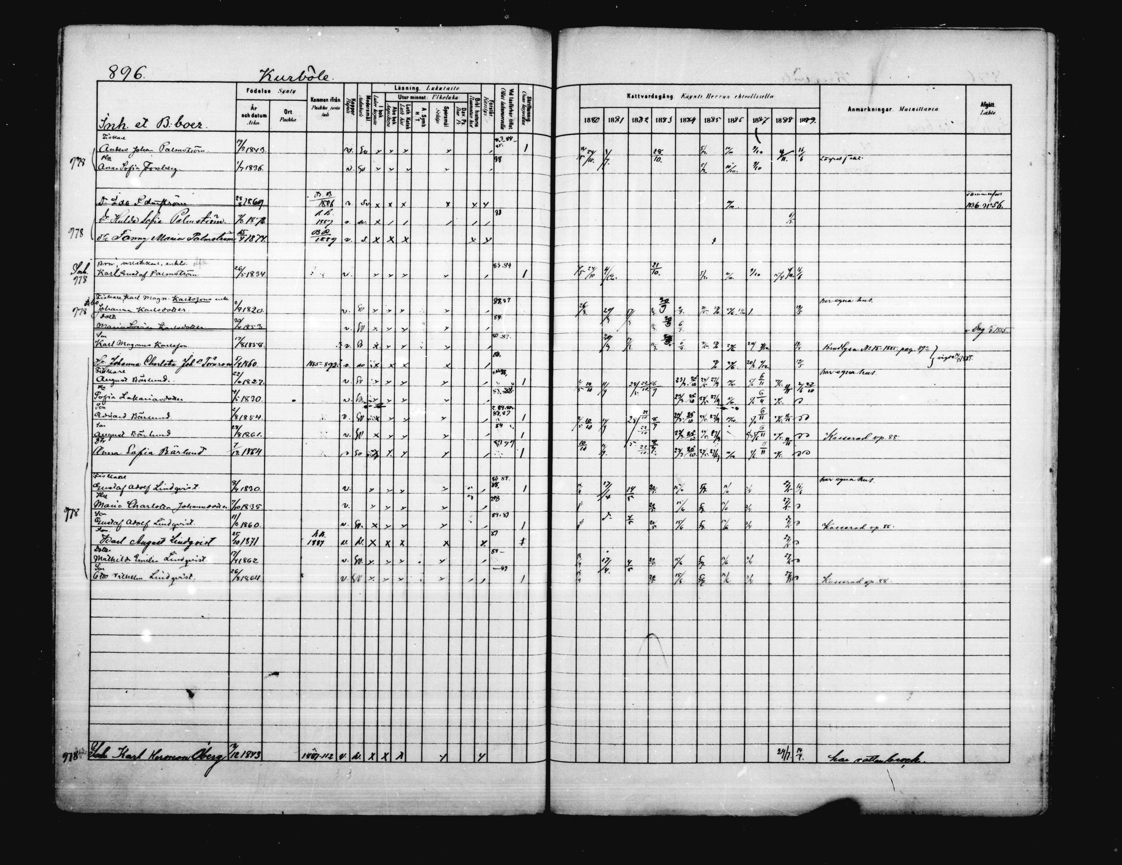 [ ../kirjat/Kirkonkirjat/porvoo/rippikirja_1880-1889_ruotksrk_mko458-495/kuvat/758.jpg ]