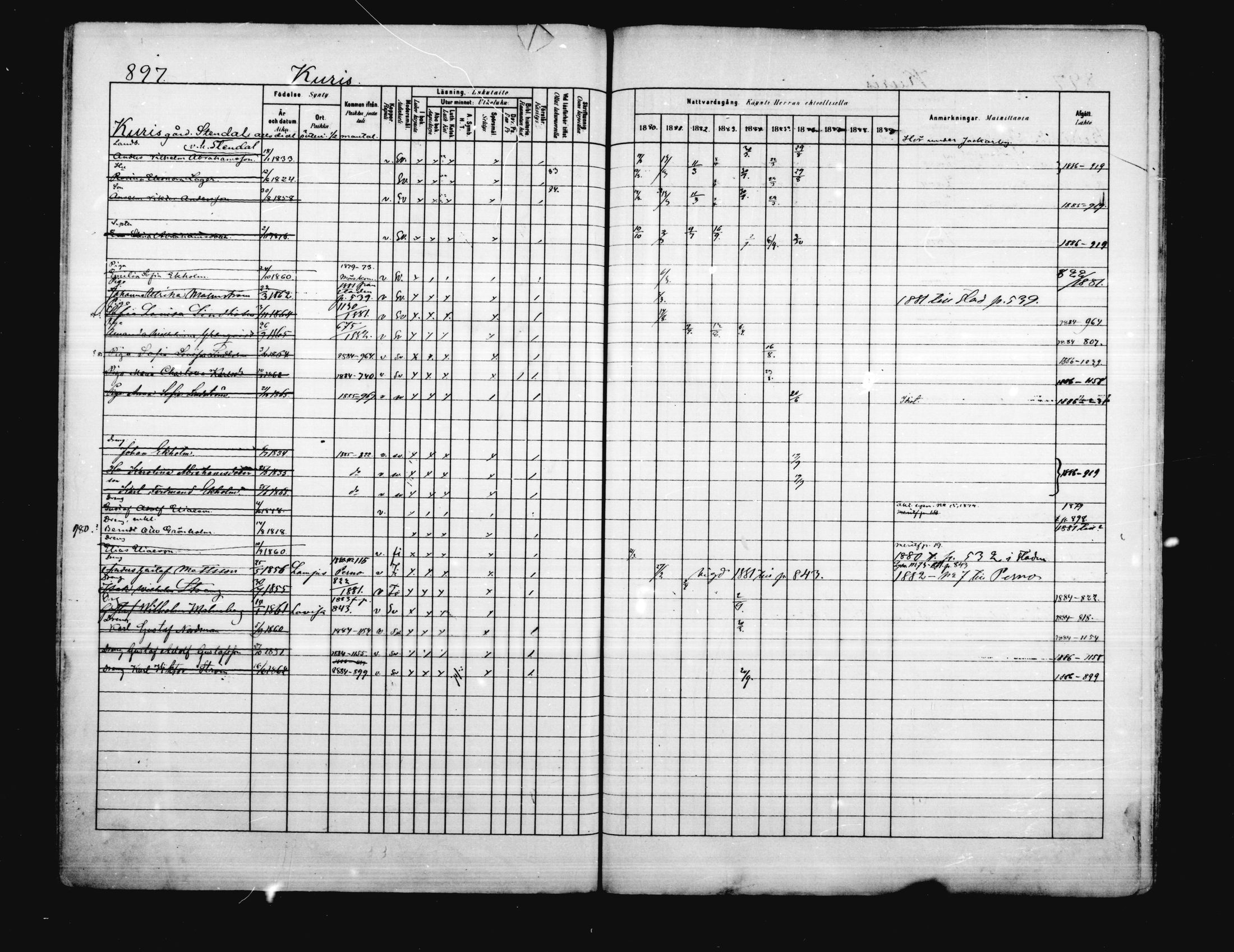 [ ../kirjat/Kirkonkirjat/porvoo/rippikirja_1880-1889_ruotksrk_mko458-495/kuvat/759.jpg ]