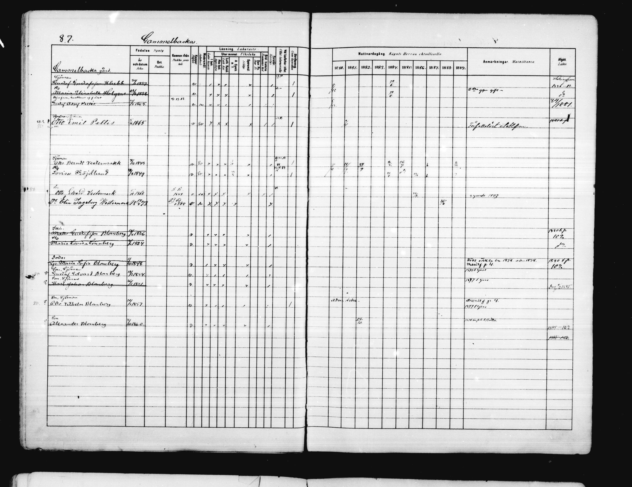 [ ../kirjat/Kirkonkirjat/porvoo/rippikirja_1880-1889_ruotksrk_mko458-495/kuvat/76.jpg ]