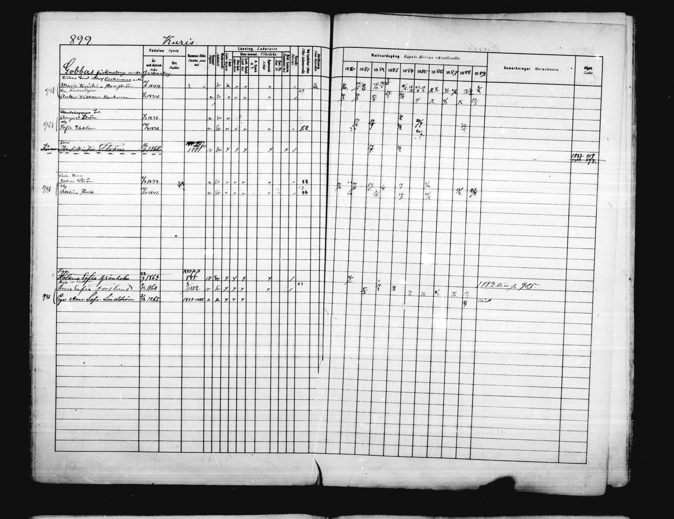 [ ../kirjat/Kirkonkirjat/porvoo/rippikirja_1880-1889_ruotksrk_mko458-495/kuvat/761.jpg ]