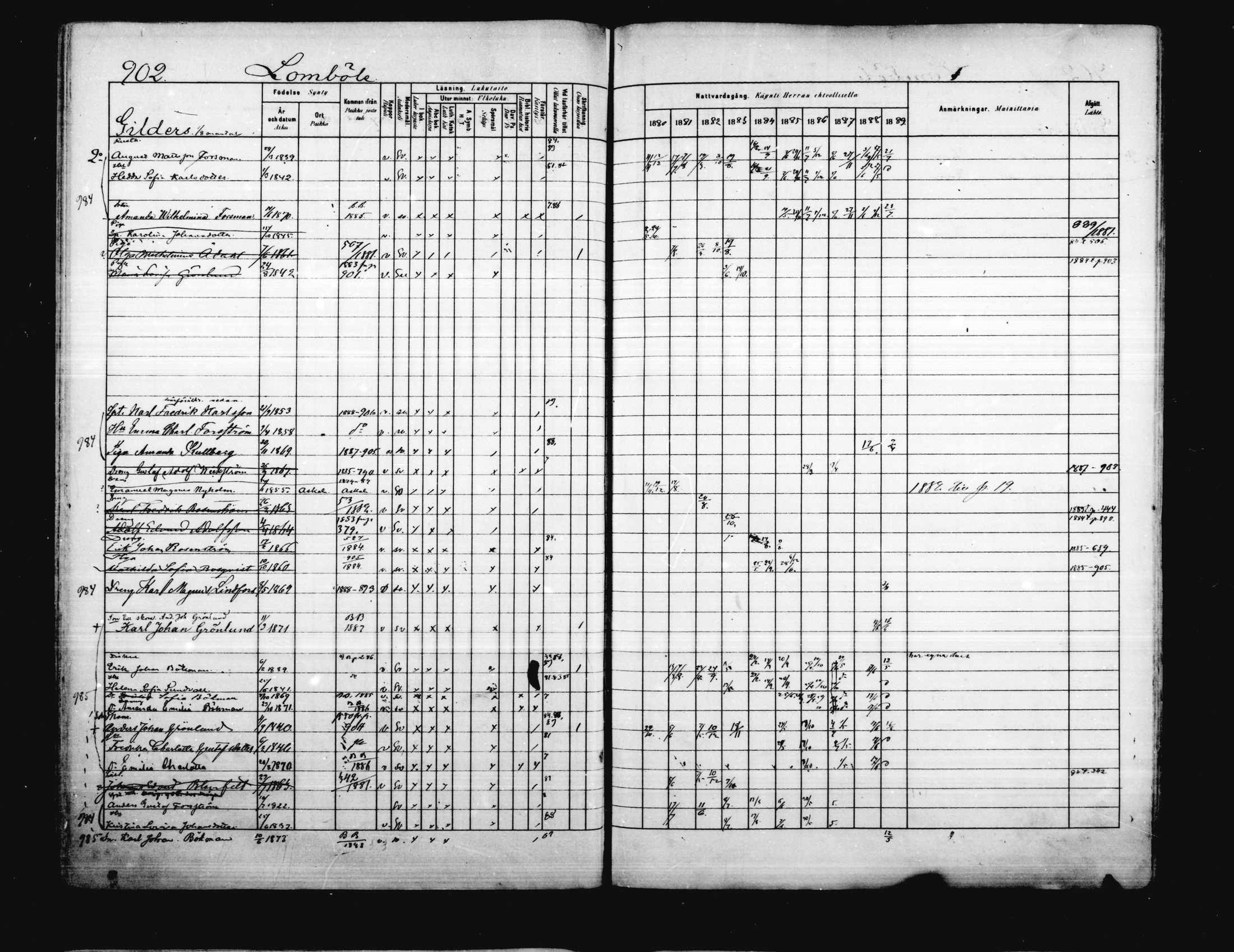 [ ../kirjat/Kirkonkirjat/porvoo/rippikirja_1880-1889_ruotksrk_mko458-495/kuvat/764.jpg ]