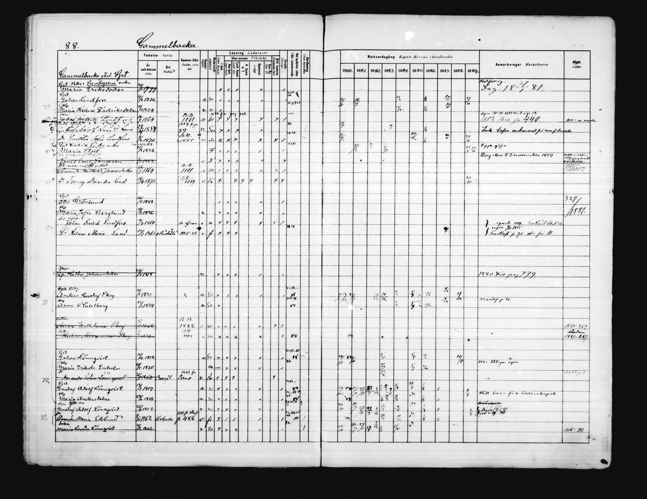 [ ../kirjat/Kirkonkirjat/porvoo/rippikirja_1880-1889_ruotksrk_mko458-495/kuvat/77.jpg ]