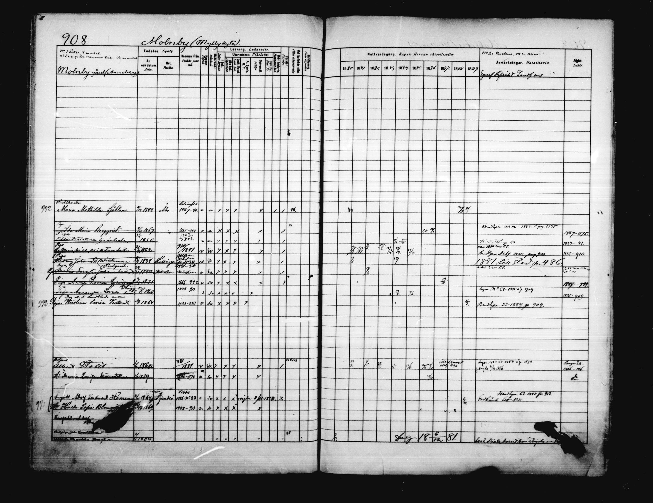 [ ../kirjat/Kirkonkirjat/porvoo/rippikirja_1880-1889_ruotksrk_mko458-495/kuvat/770.jpg ]
