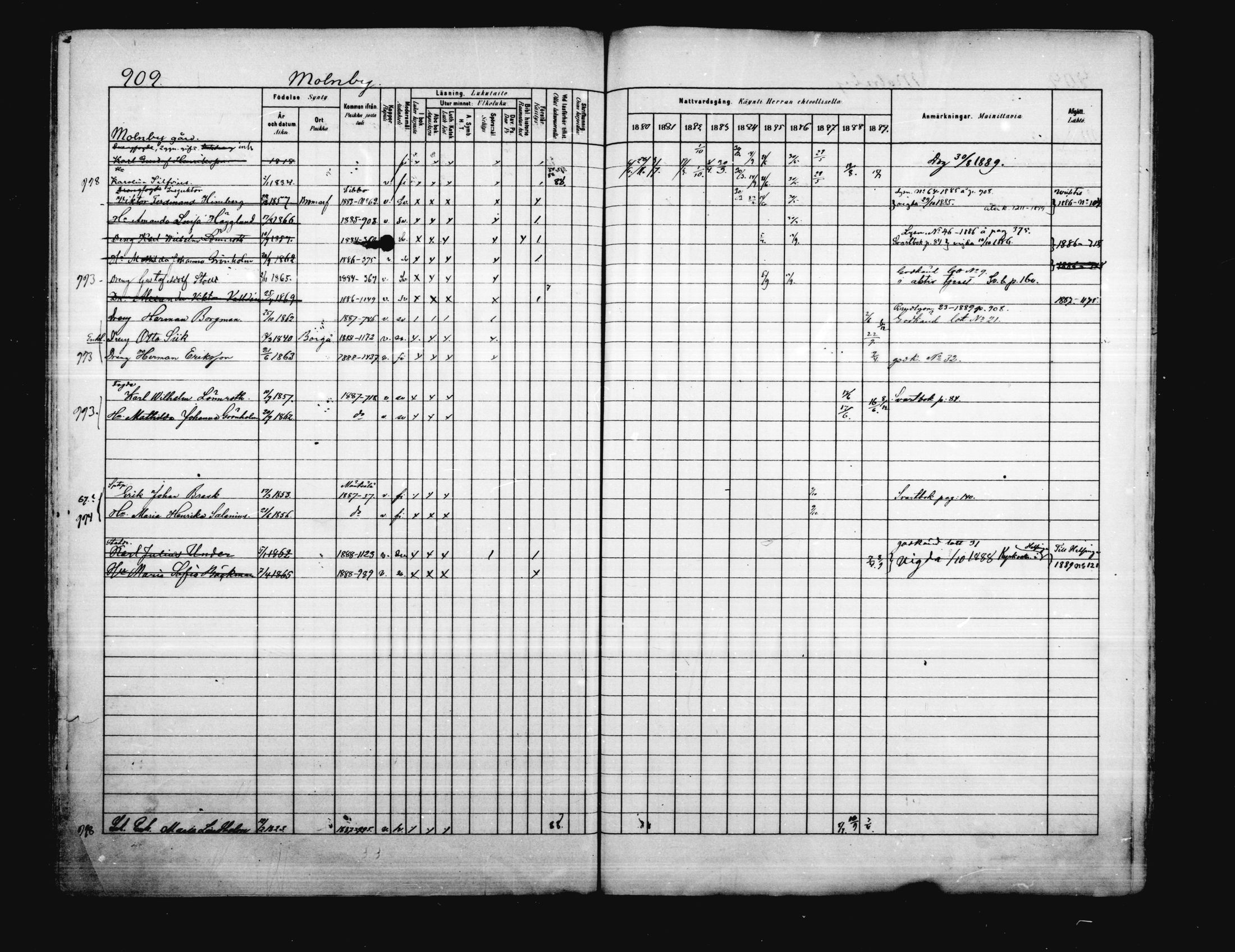 [ ../kirjat/Kirkonkirjat/porvoo/rippikirja_1880-1889_ruotksrk_mko458-495/kuvat/771.jpg ]