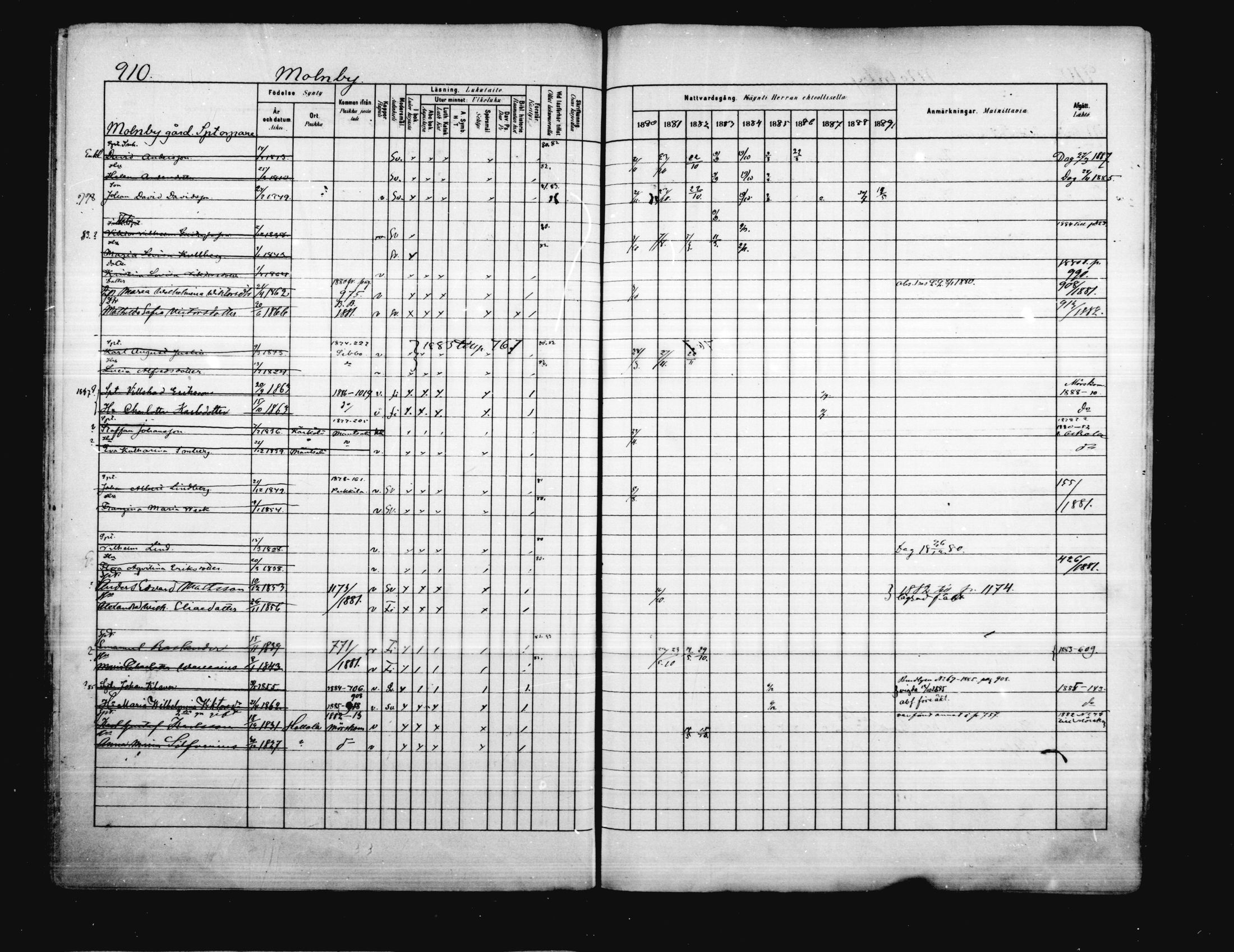 [ ../kirjat/Kirkonkirjat/porvoo/rippikirja_1880-1889_ruotksrk_mko458-495/kuvat/772.jpg ]