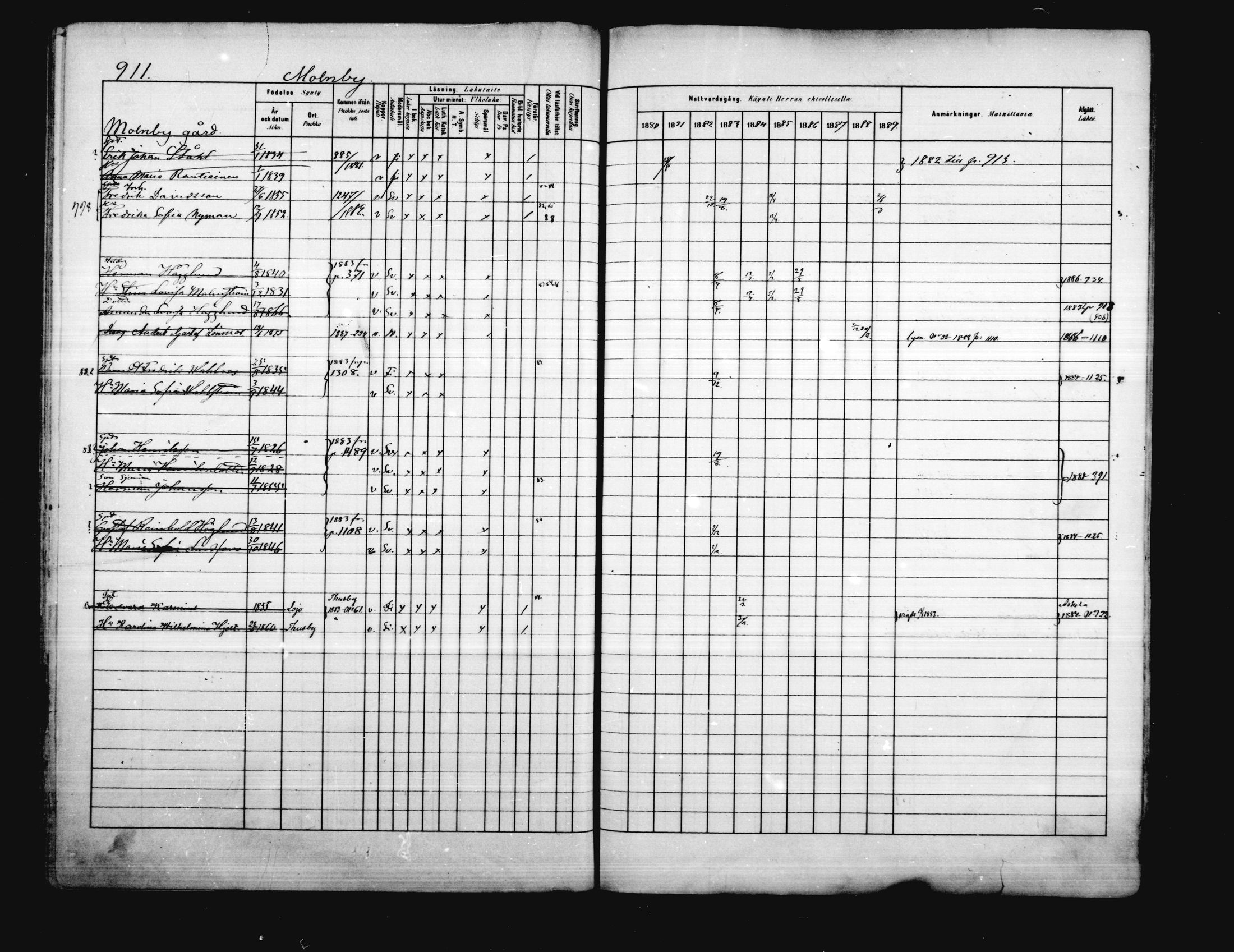 [ ../kirjat/Kirkonkirjat/porvoo/rippikirja_1880-1889_ruotksrk_mko458-495/kuvat/773.jpg ]