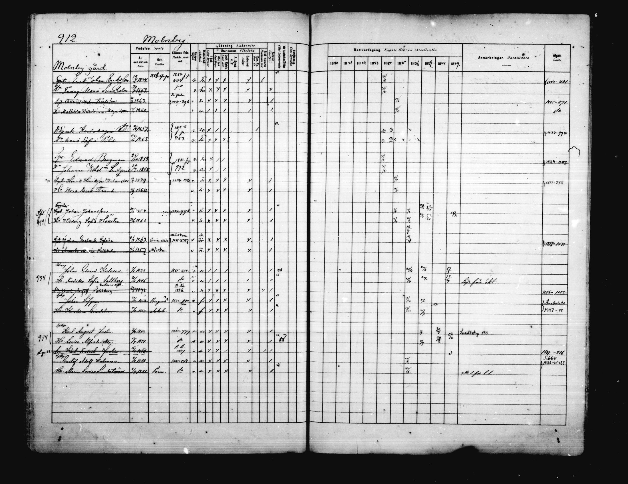 [ ../kirjat/Kirkonkirjat/porvoo/rippikirja_1880-1889_ruotksrk_mko458-495/kuvat/774.jpg ]