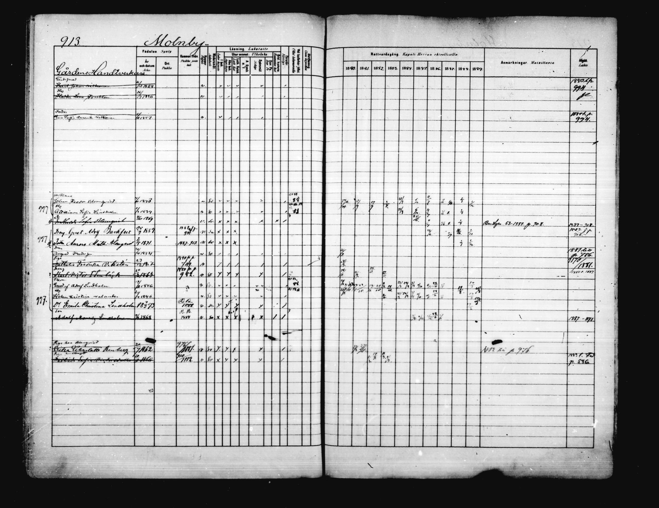 [ ../kirjat/Kirkonkirjat/porvoo/rippikirja_1880-1889_ruotksrk_mko458-495/kuvat/775.jpg ]